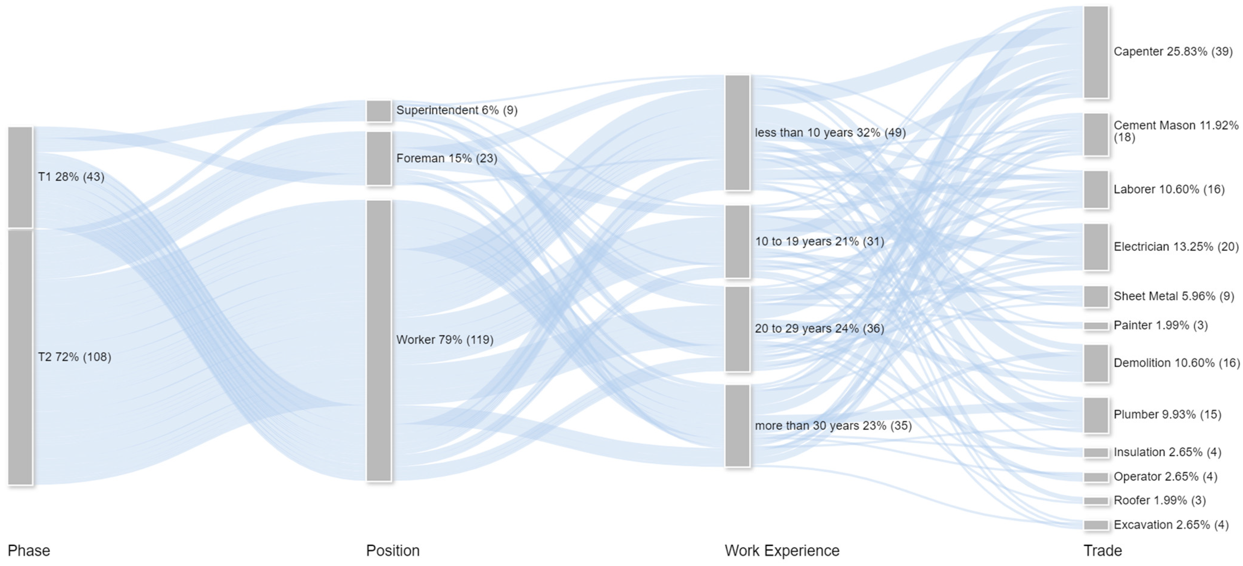 Buildings 14 04070 g002