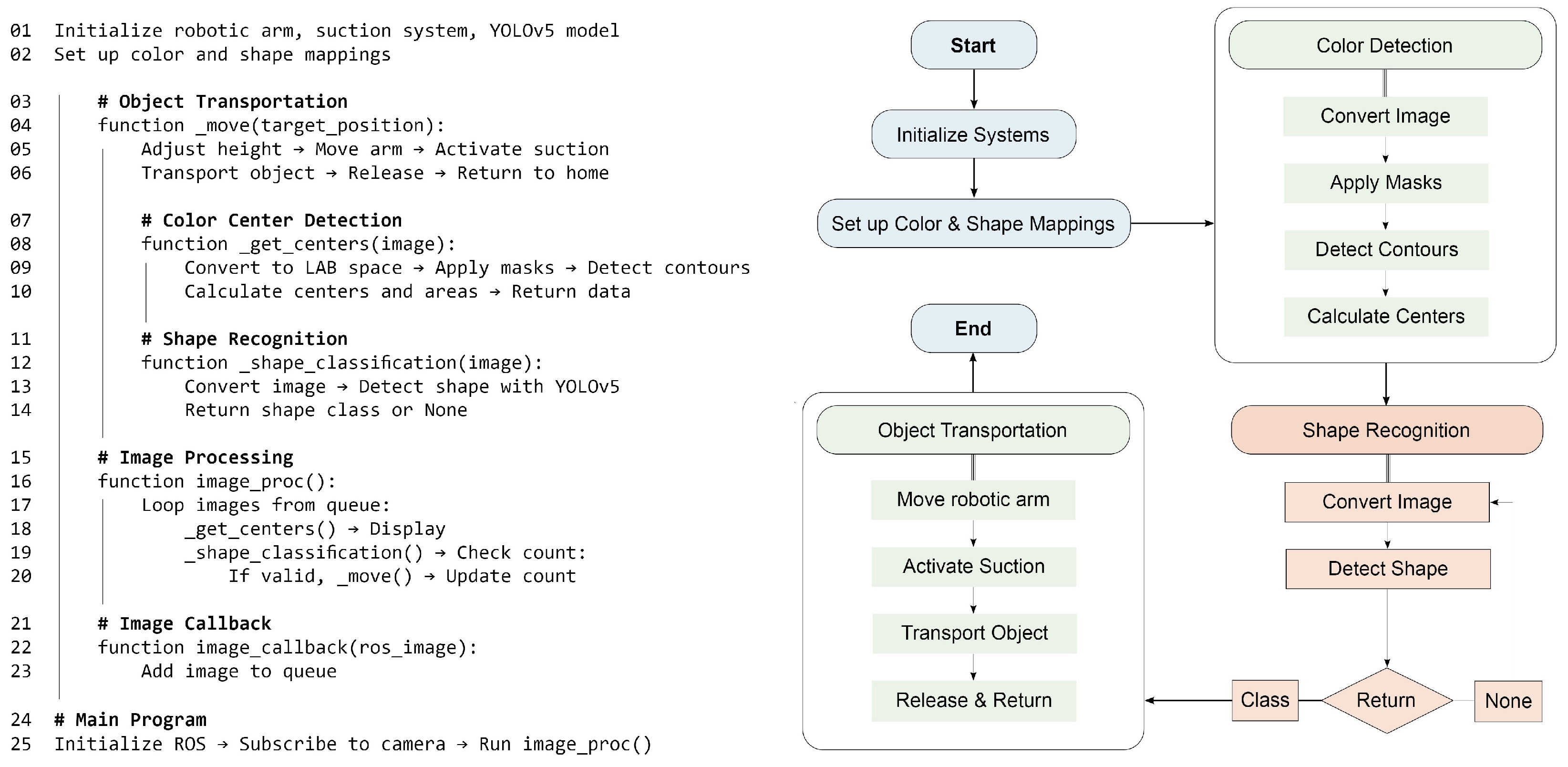 Buildings 14 04076 g005