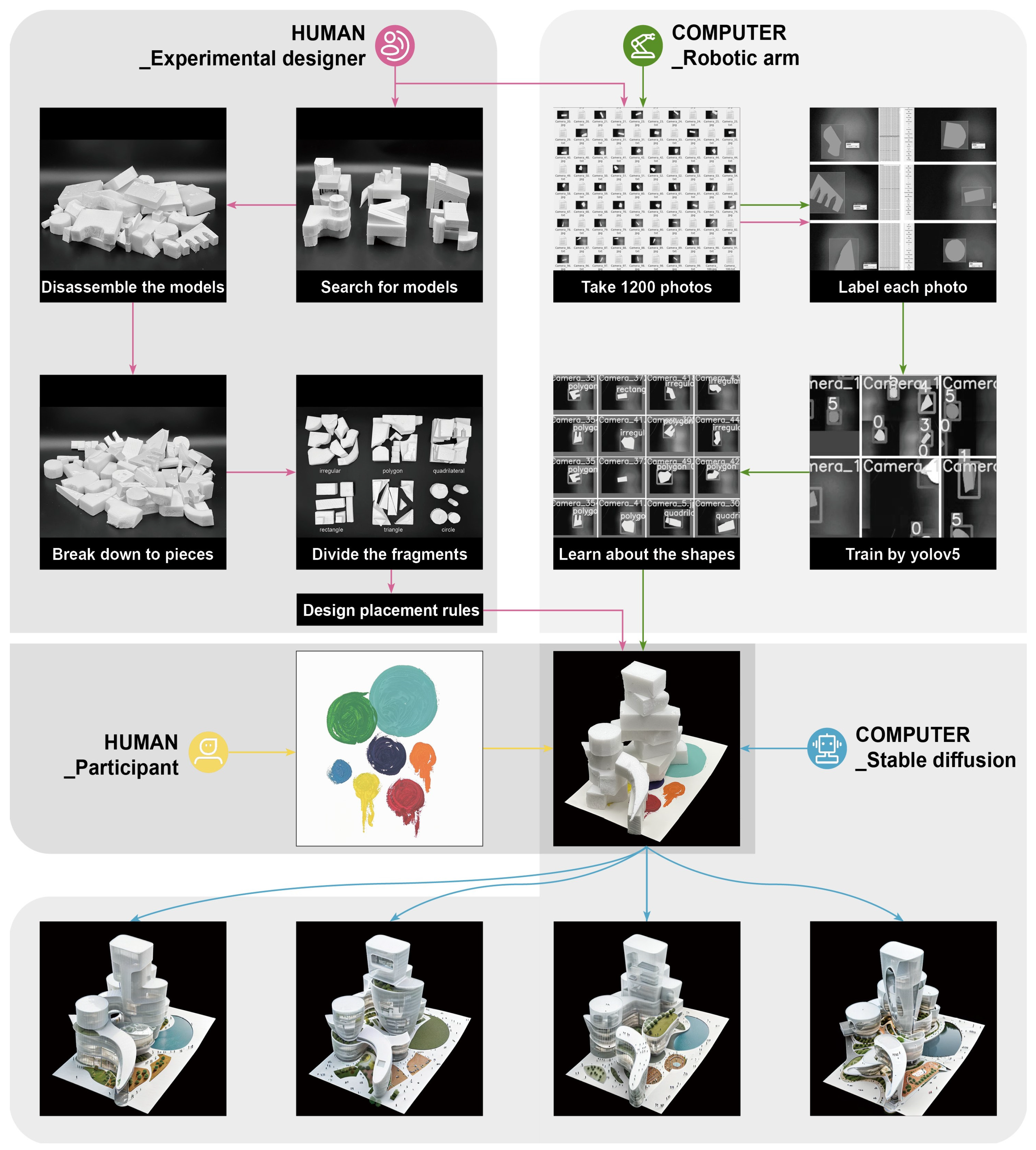 Buildings 14 04076 g006