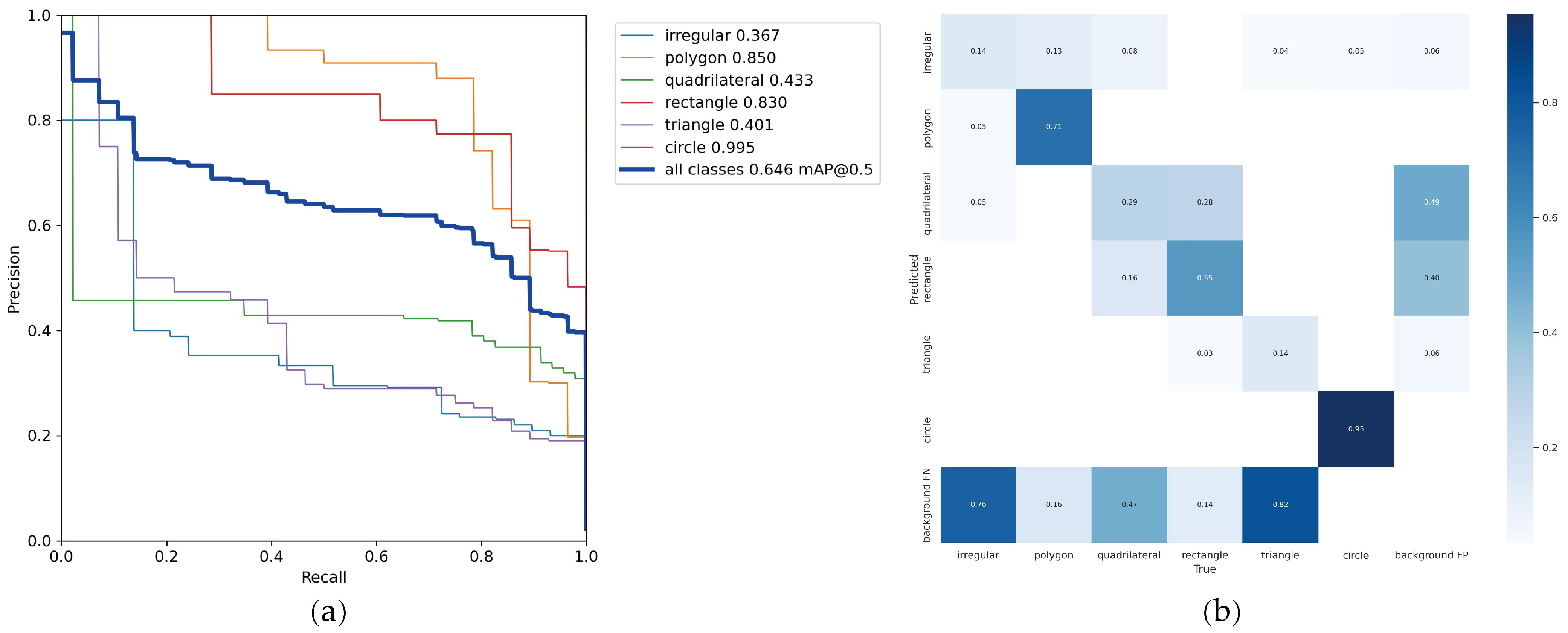 Buildings 14 04076 g009