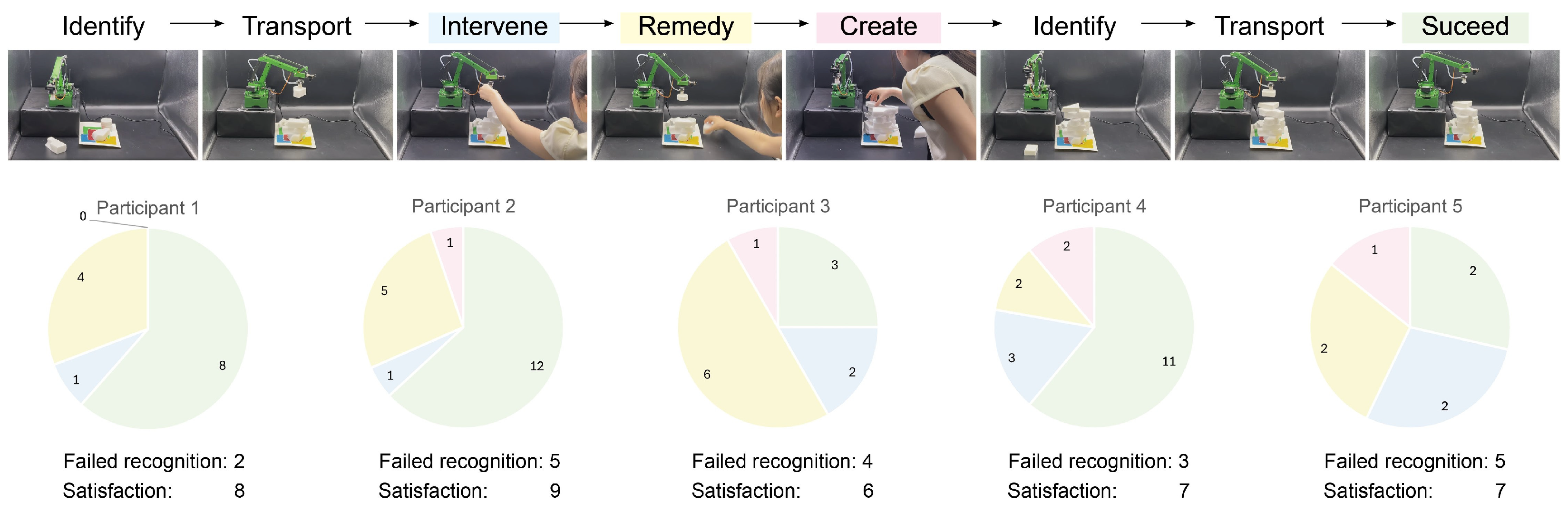 Buildings 14 04076 g010