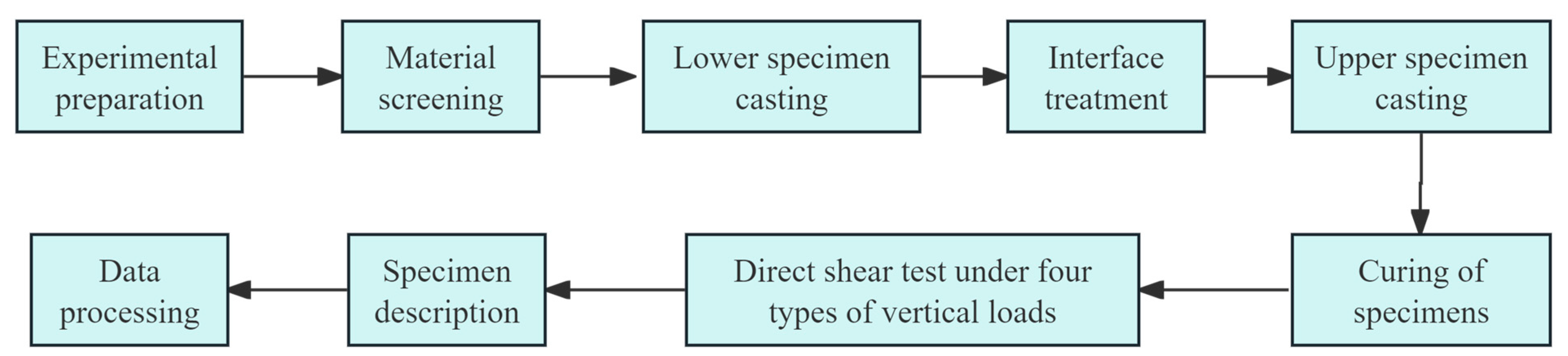 Buildings 14 04078 g002