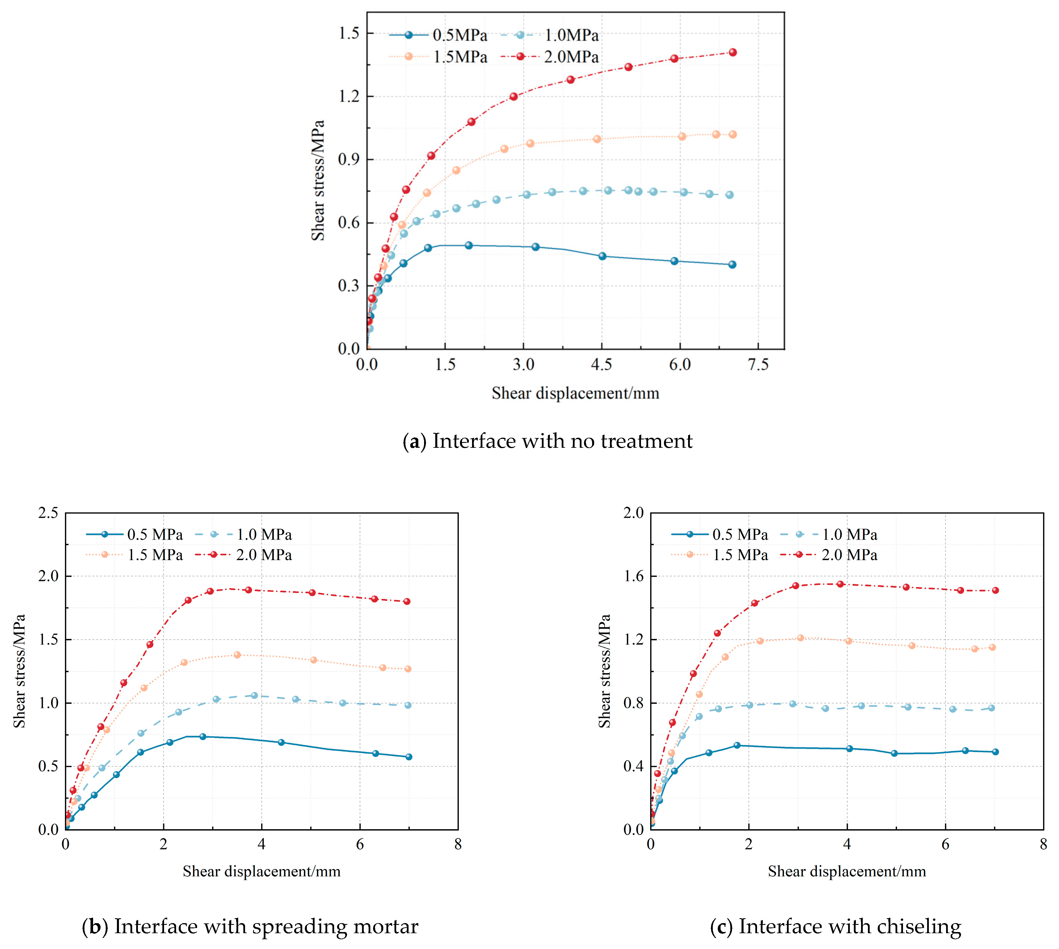Buildings 14 04078 g006