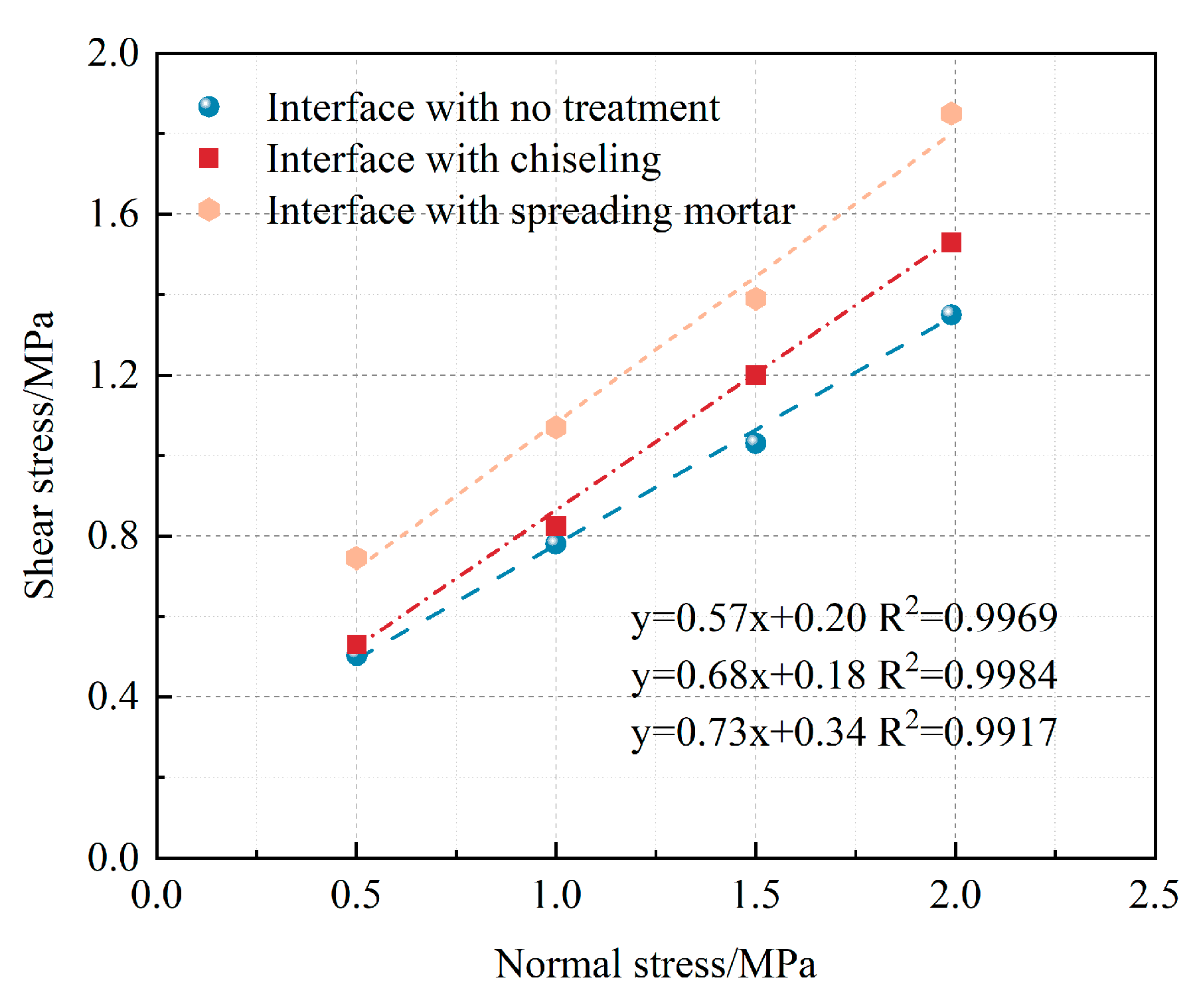 Buildings 14 04078 g007