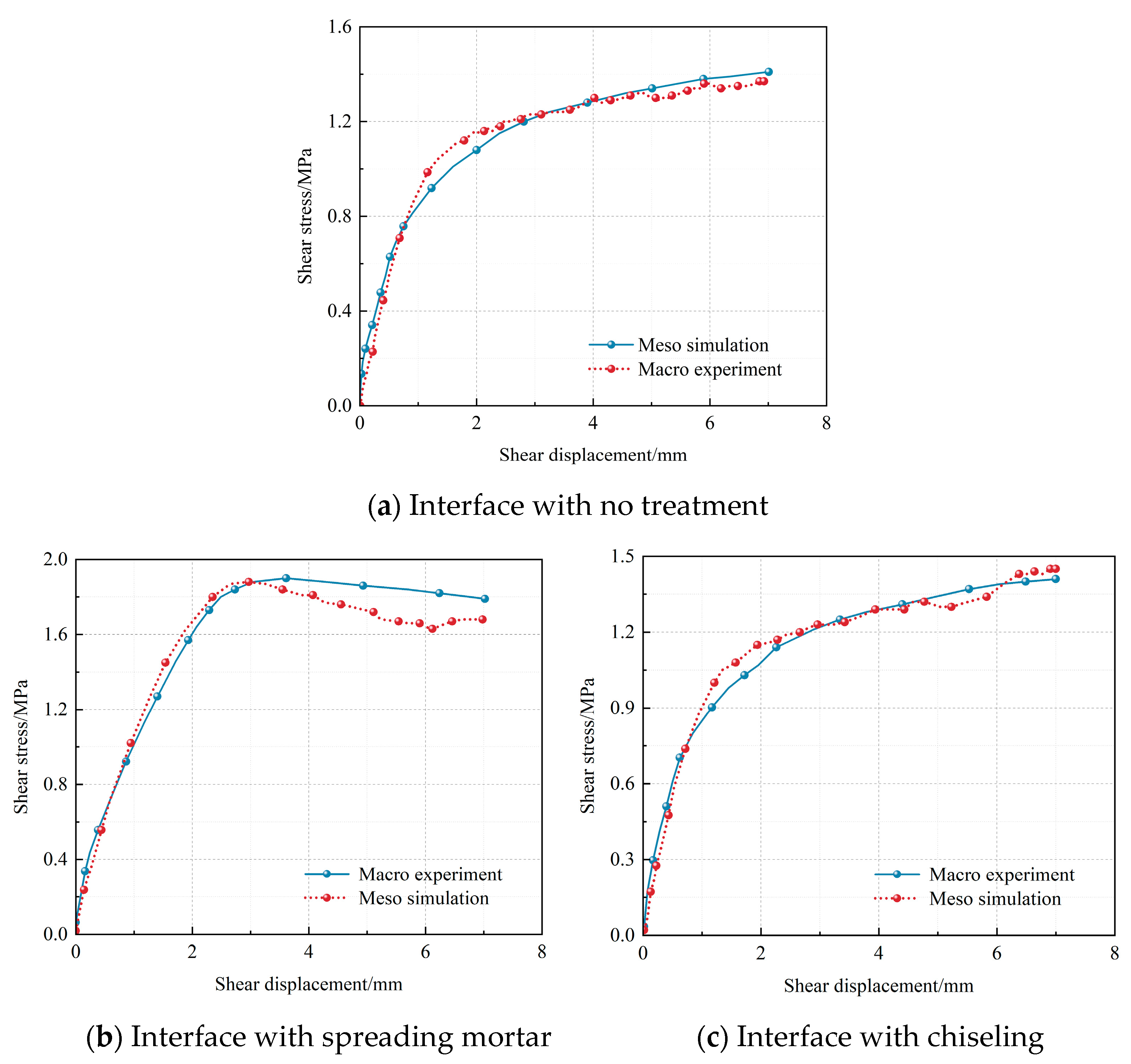 Buildings 14 04078 g012