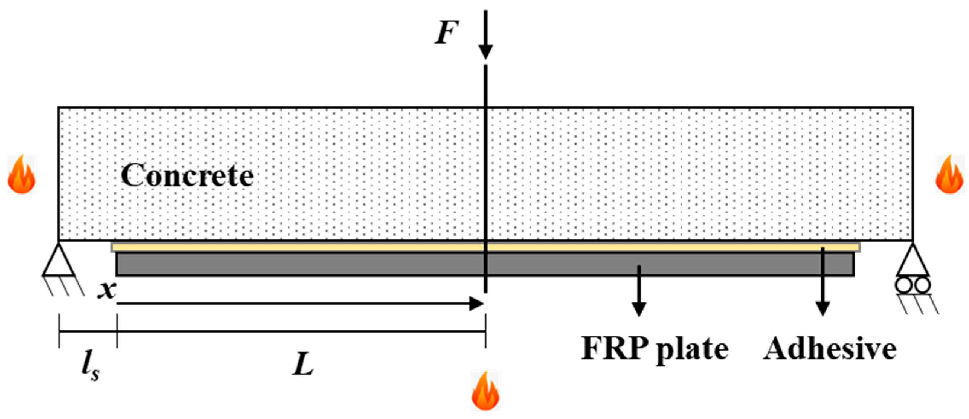 Buildings 14 04079 g001