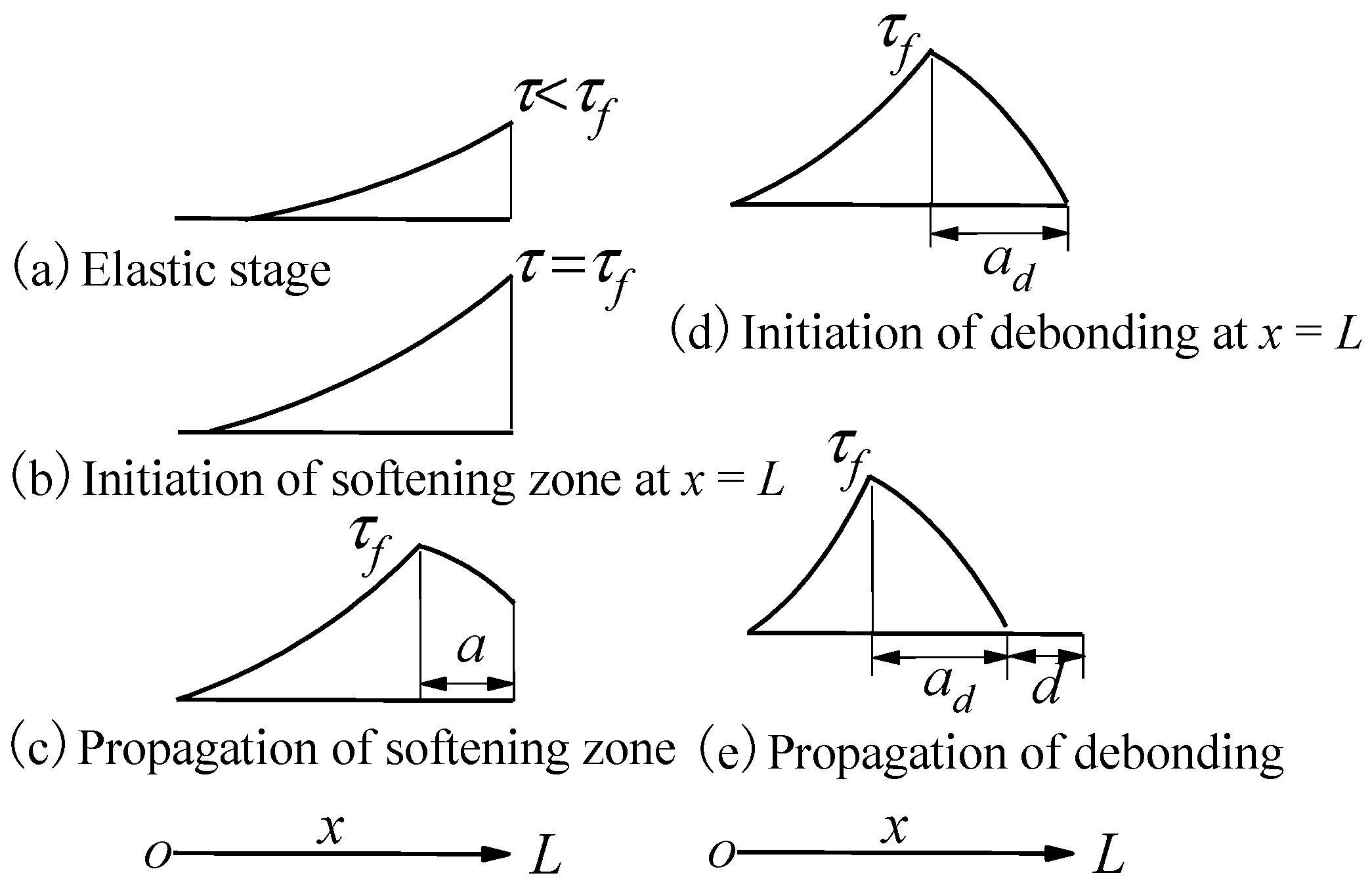 Buildings 14 04079 g004