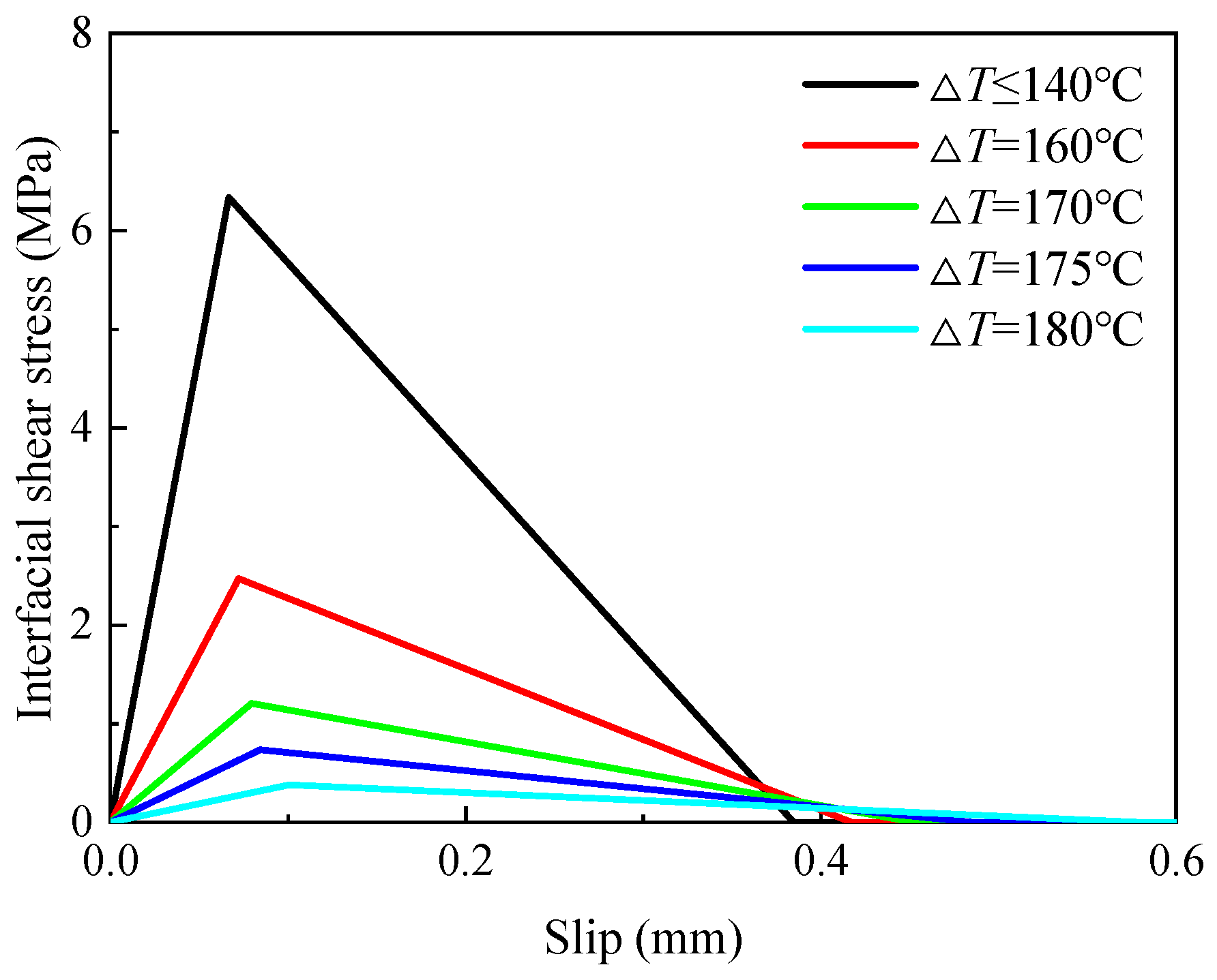 Buildings 14 04079 g006
