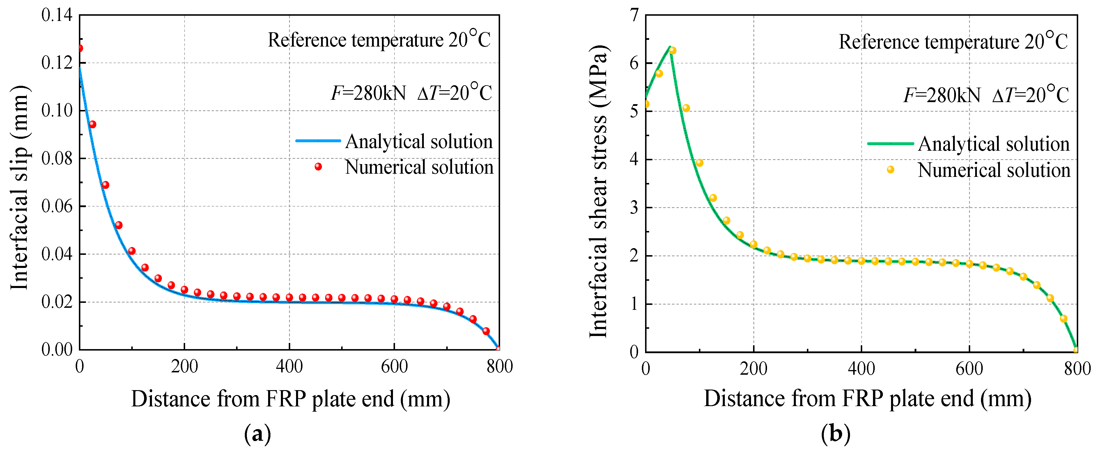 Buildings 14 04079 g008