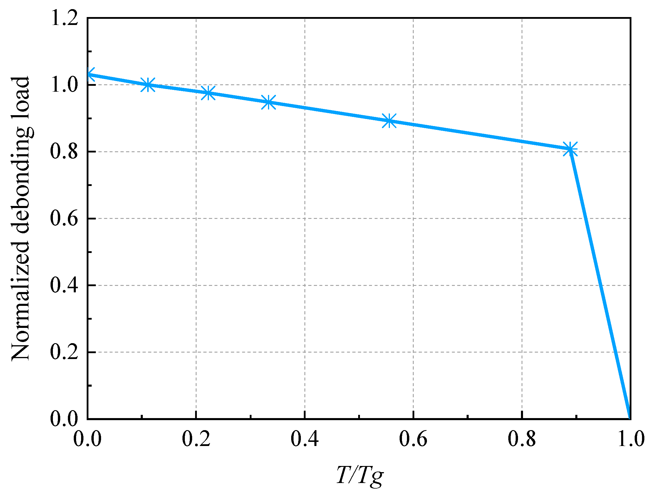 Buildings 14 04079 g010
