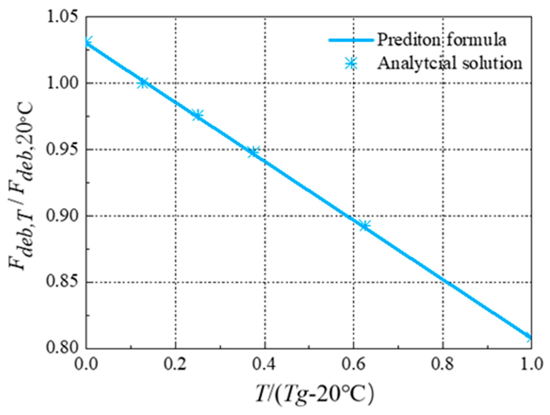 Buildings 14 04079 g011