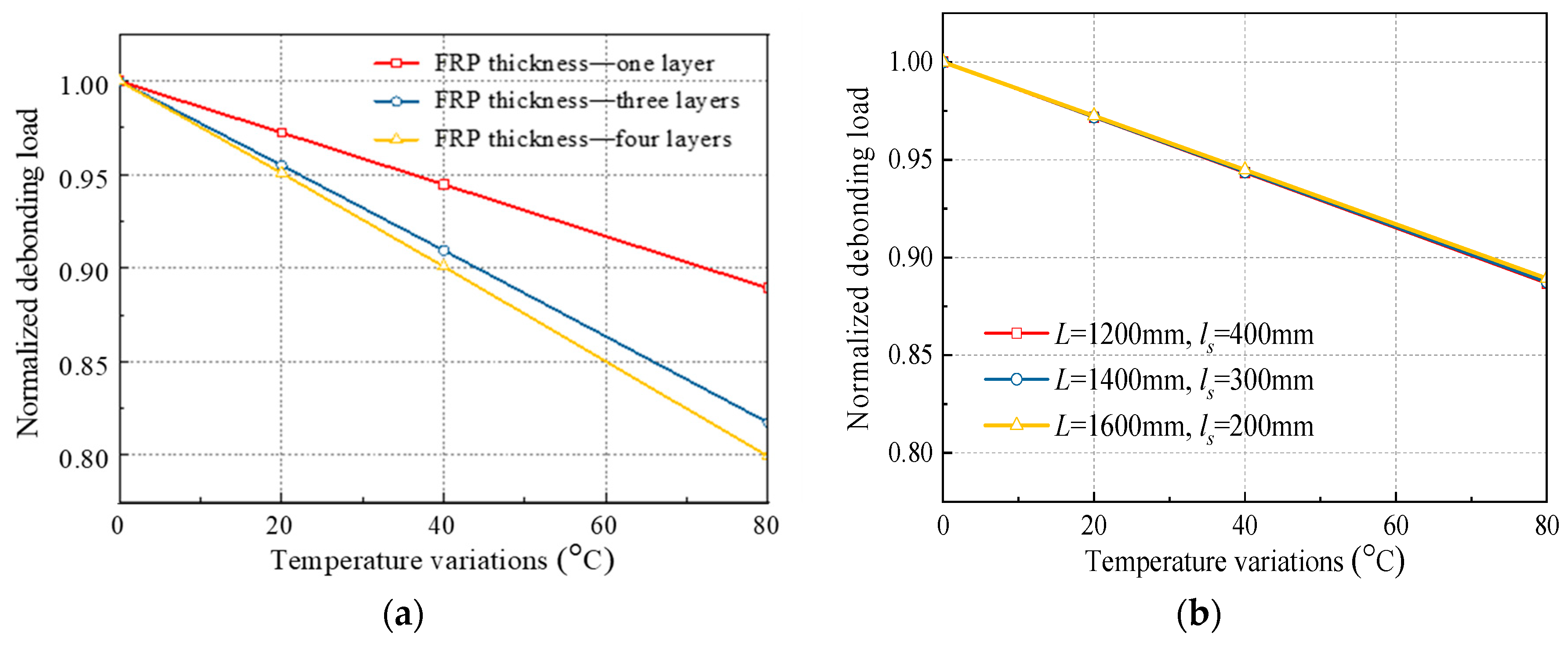 Buildings 14 04079 g012