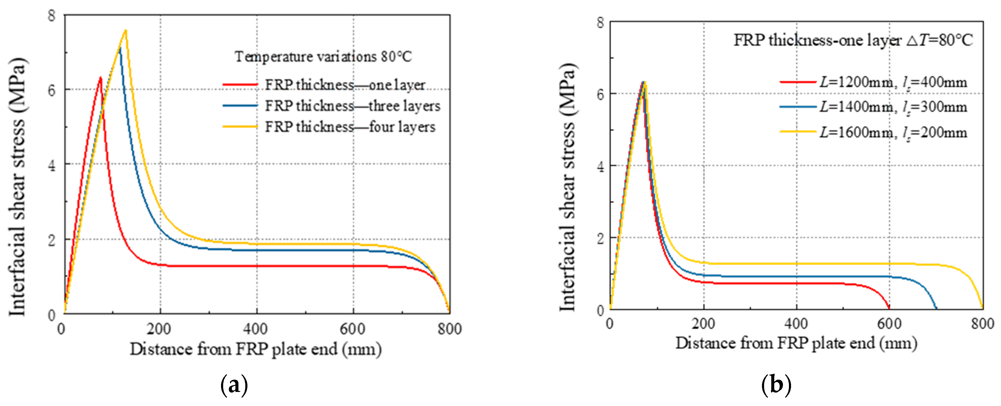 Buildings 14 04079 g013