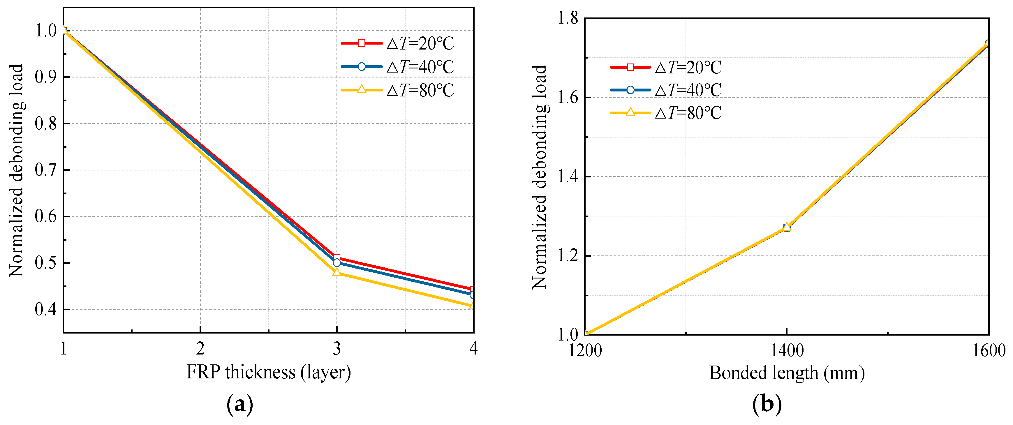 Buildings 14 04079 g014