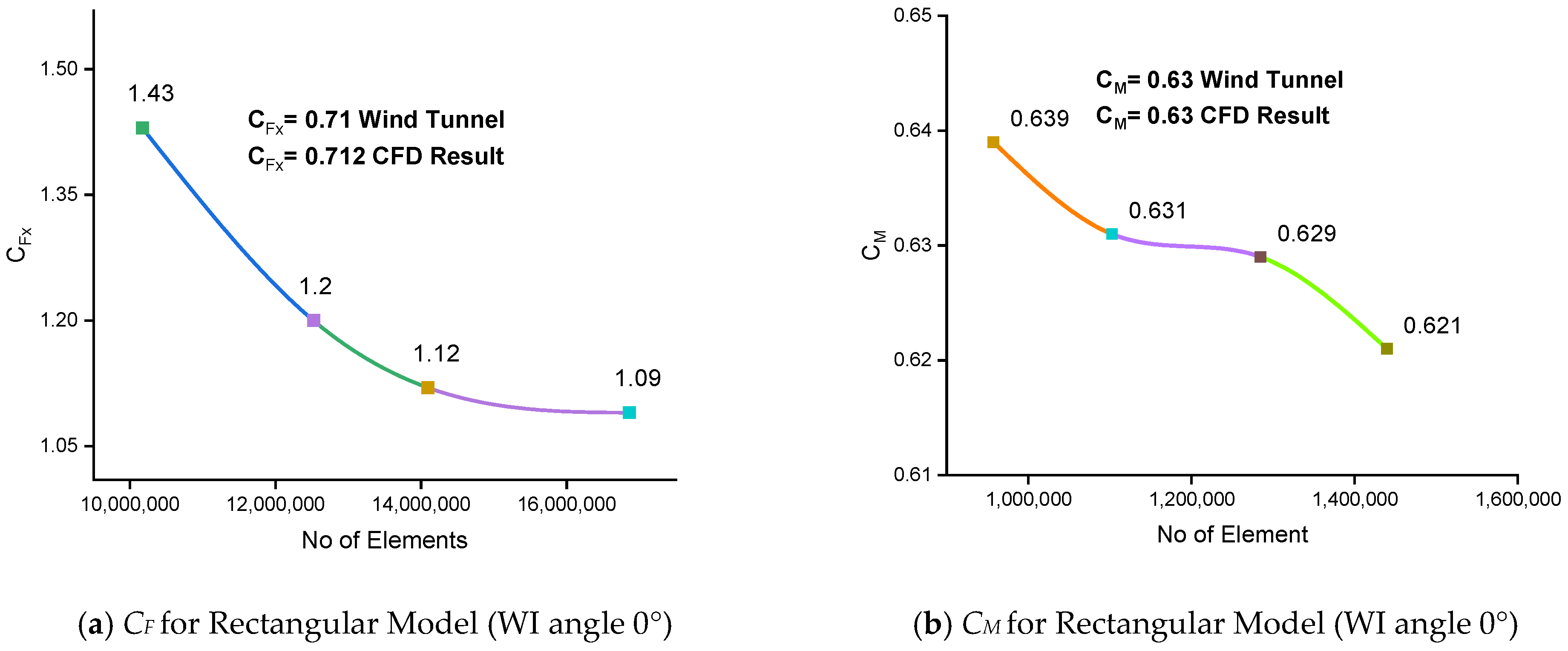 Buildings 14 04081 g004