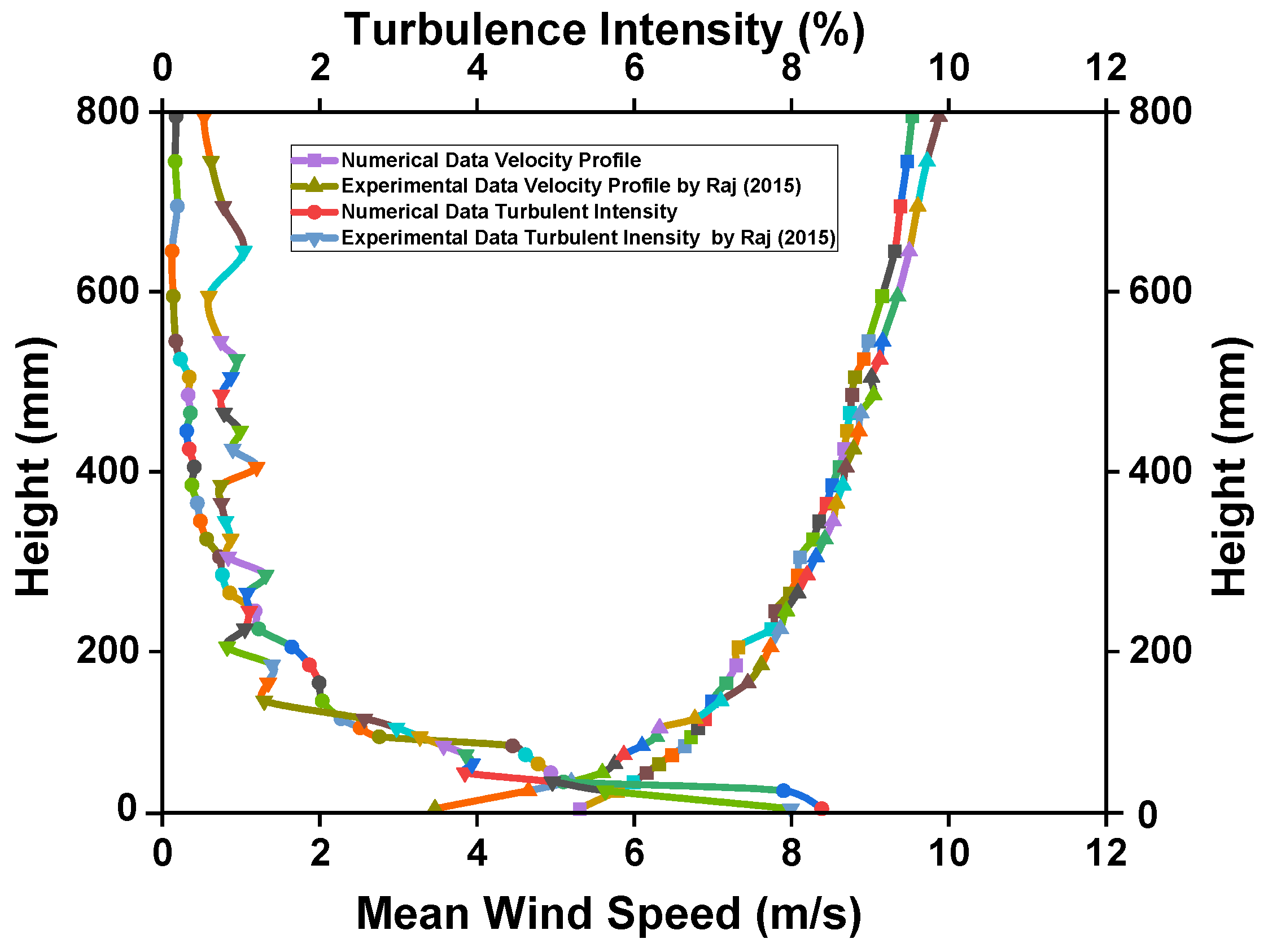 Buildings 14 04081 g005