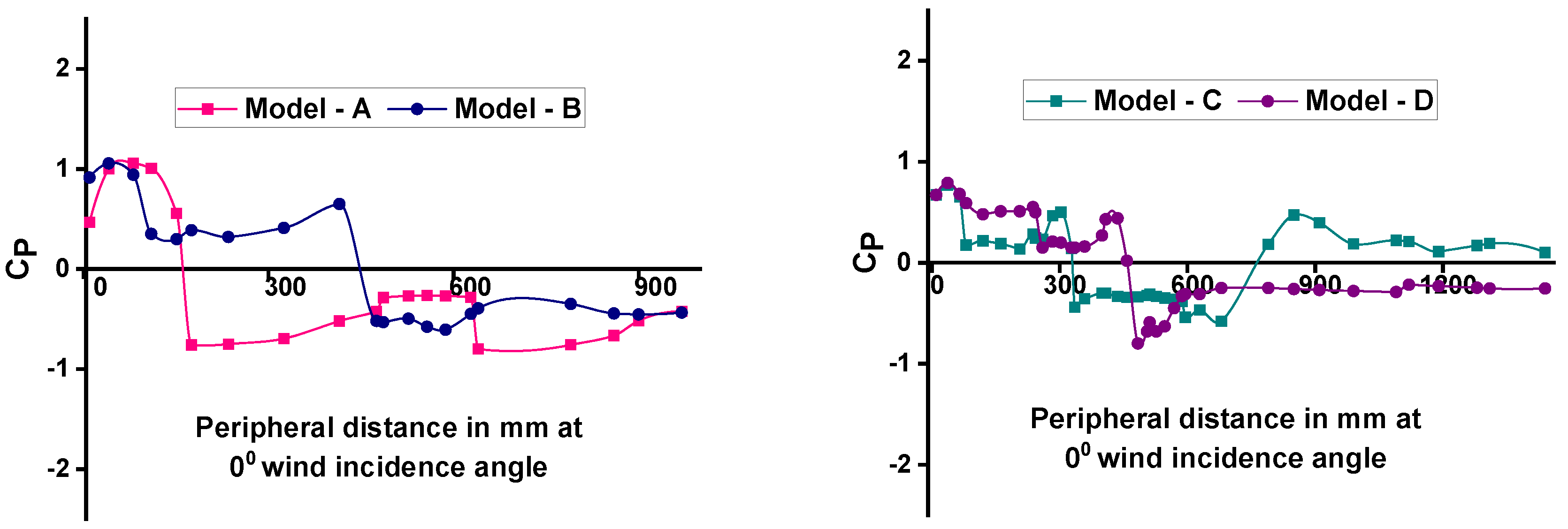 Buildings 14 04081 g008a