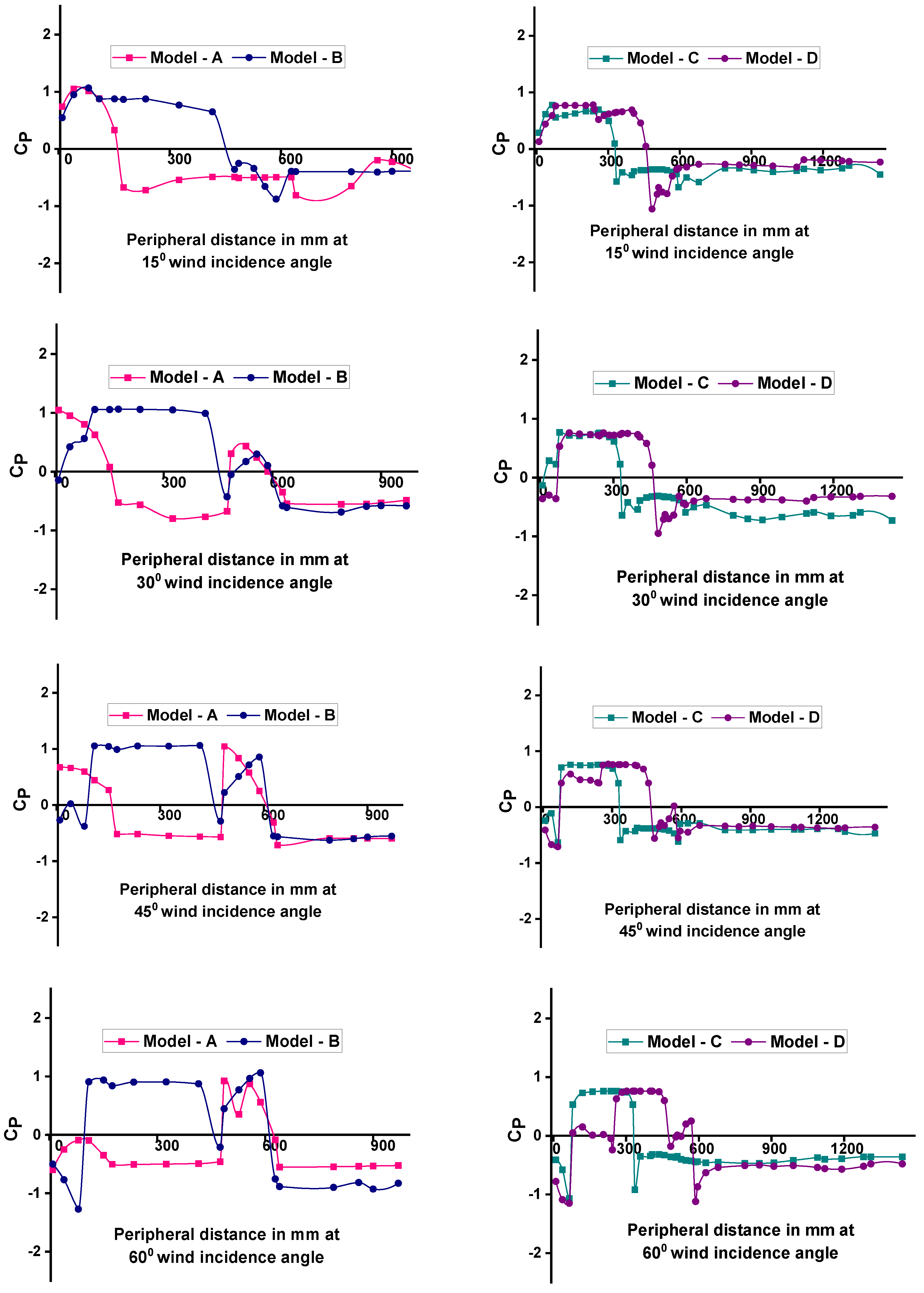 Buildings 14 04081 g008b