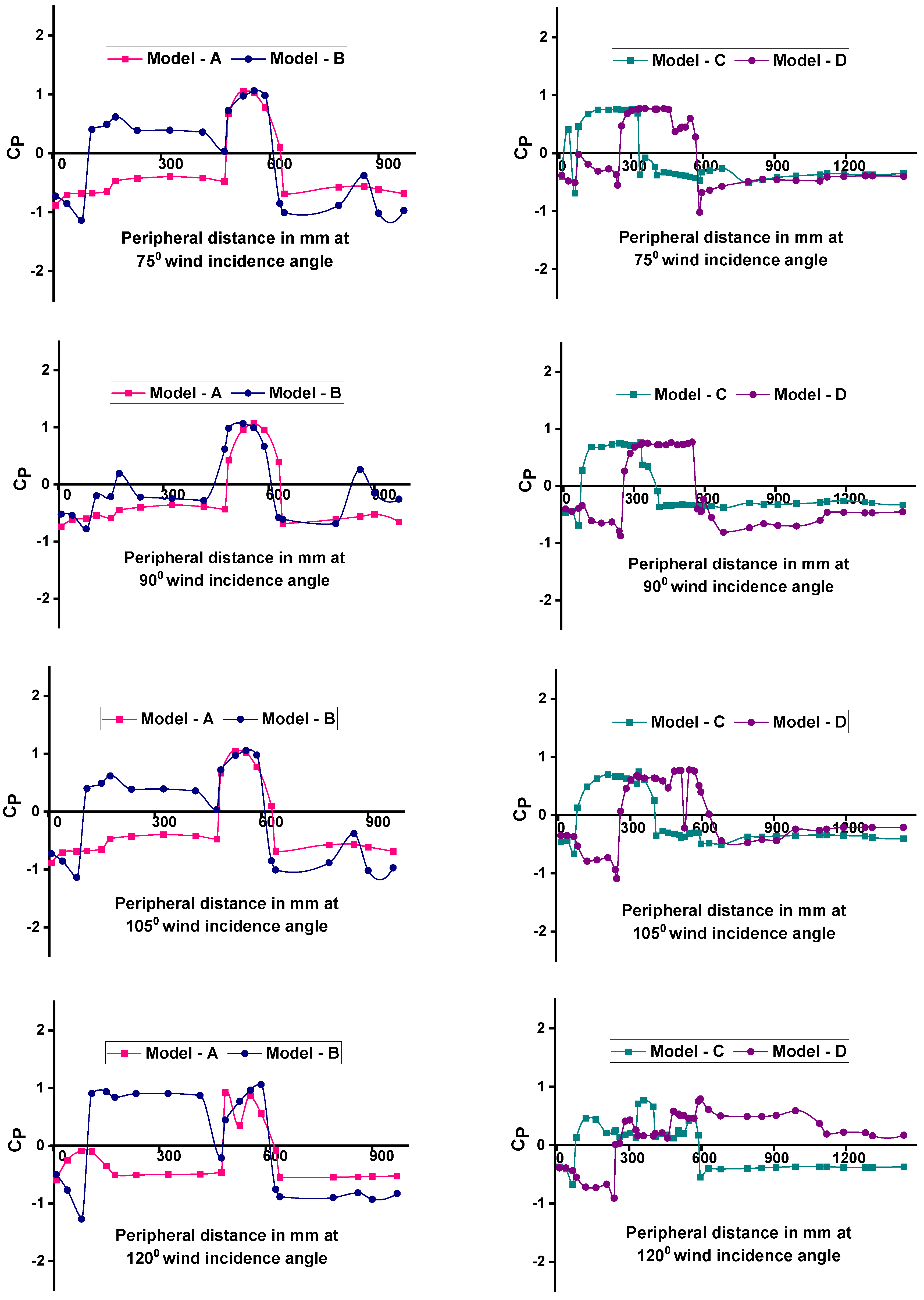 Buildings 14 04081 g008c