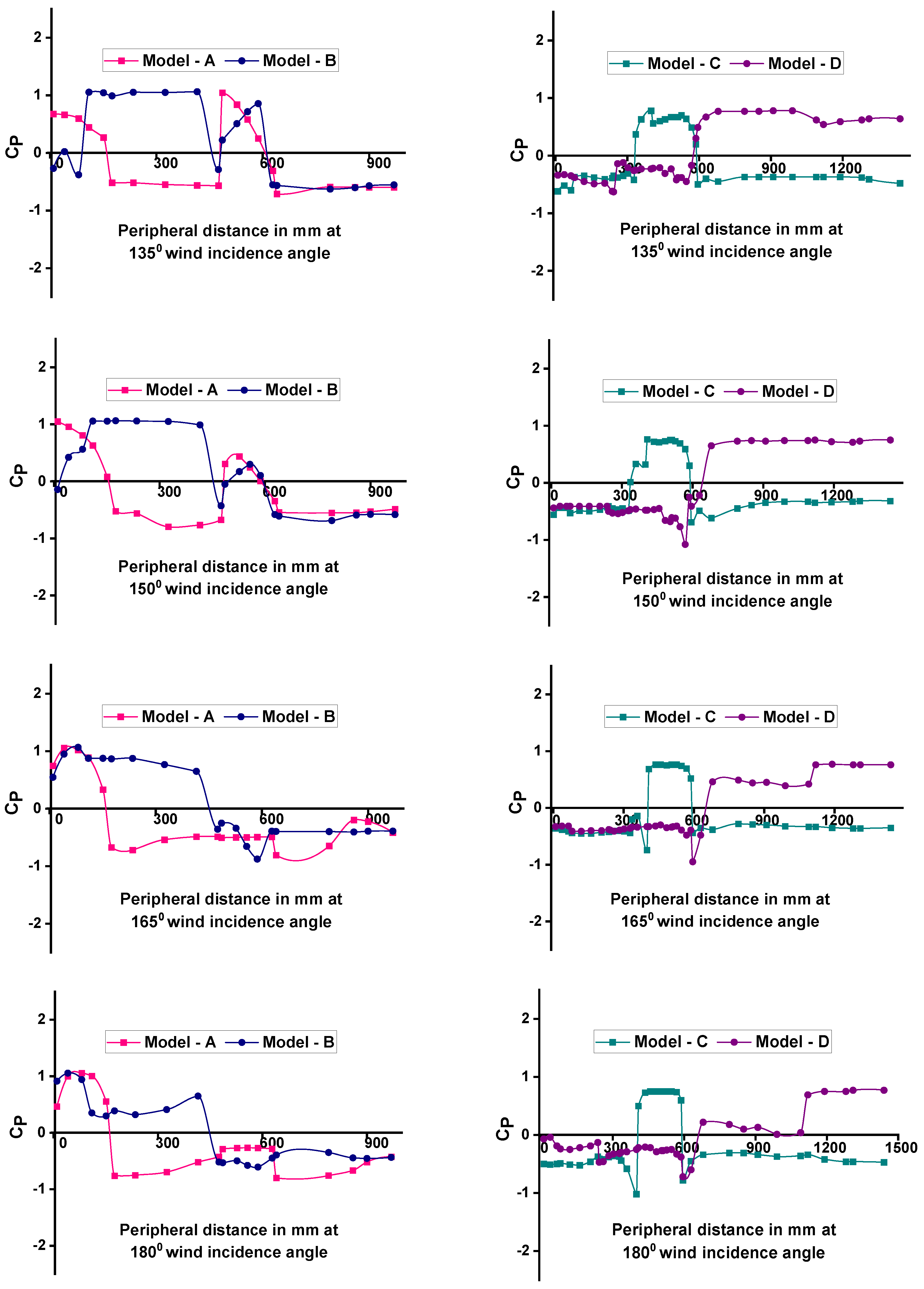 Buildings 14 04081 g008d