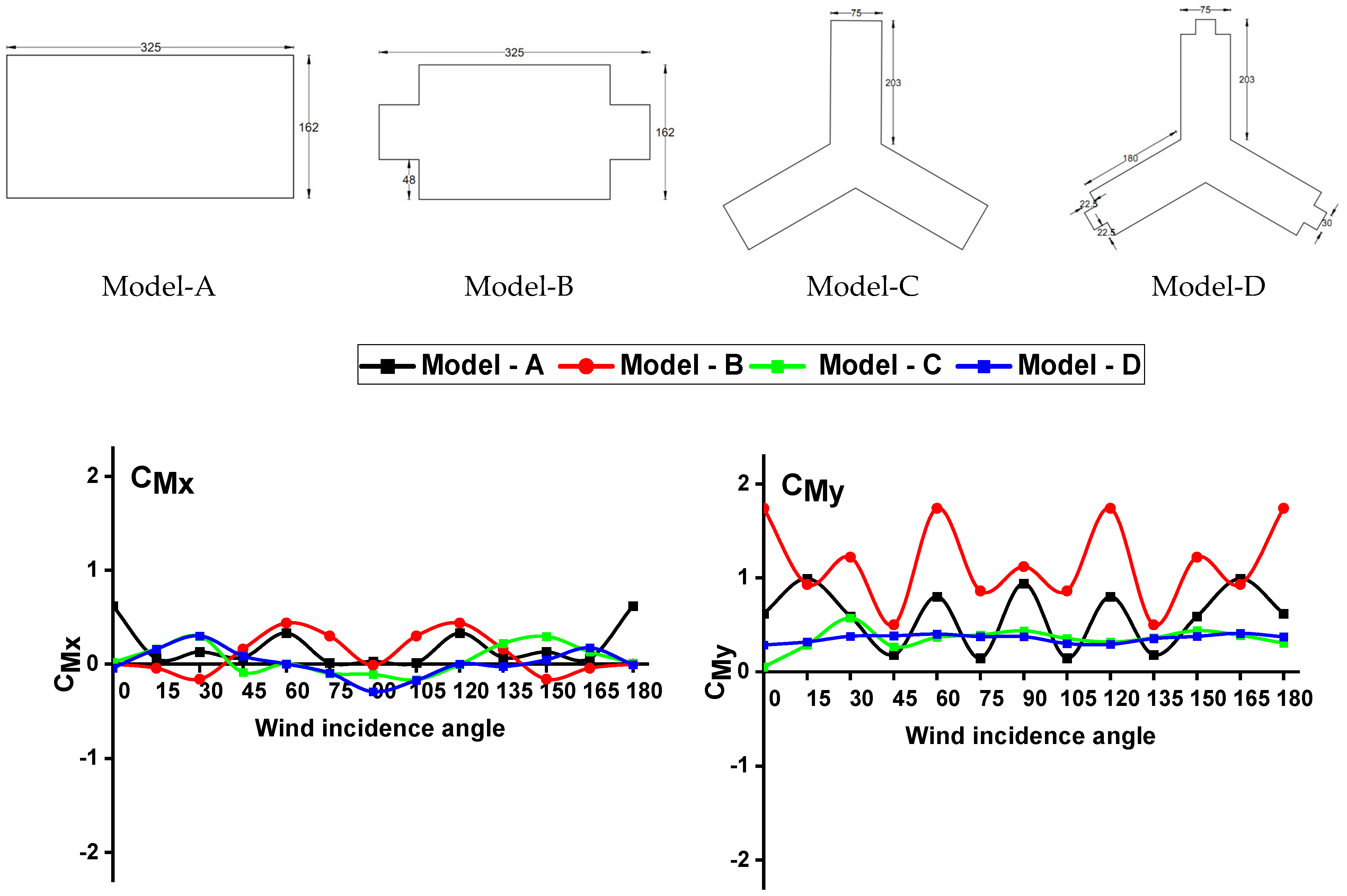 Buildings 14 04081 g014