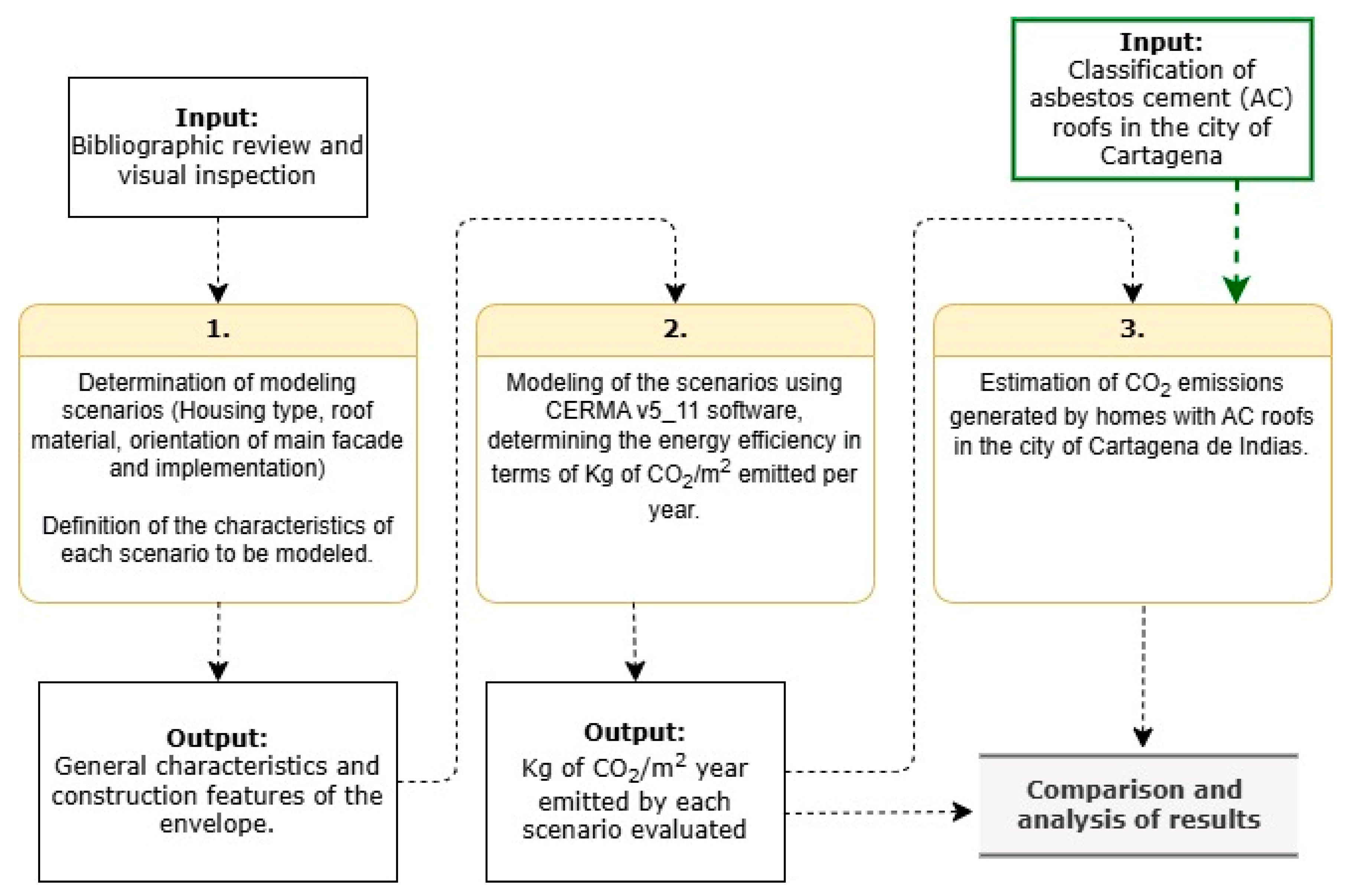 Buildings 14 04082 g001