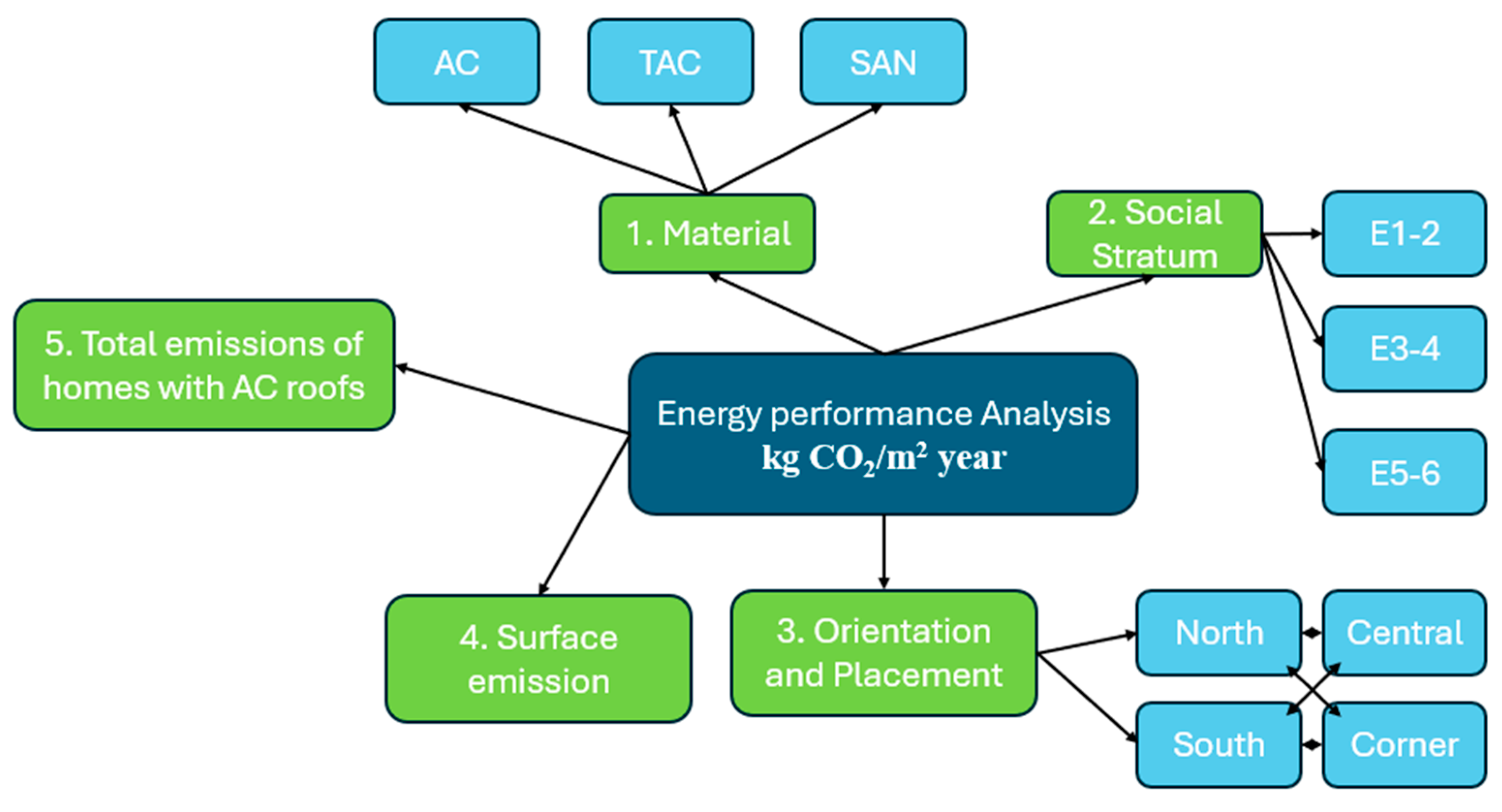 Buildings 14 04082 g004