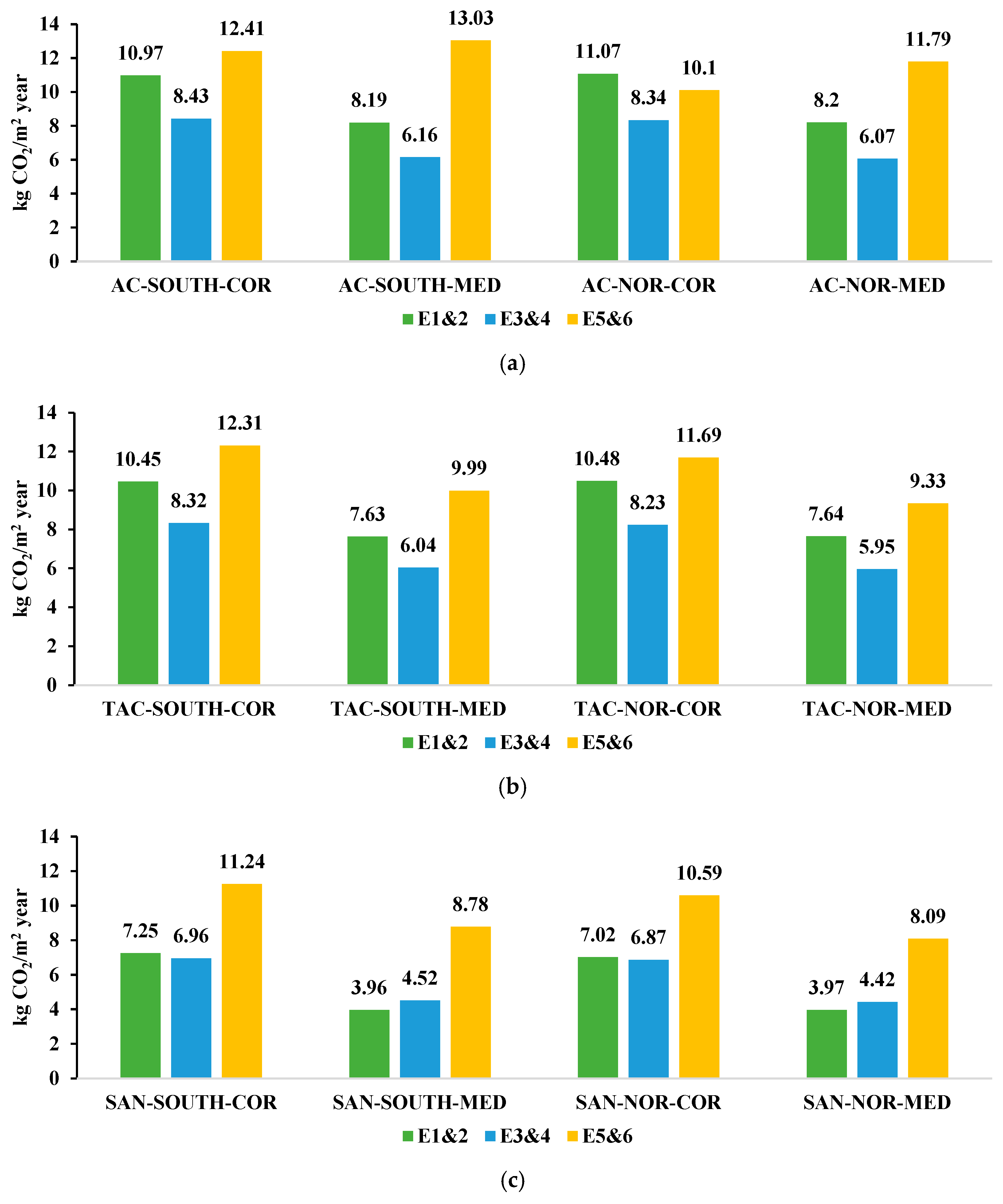 Buildings 14 04082 g005
