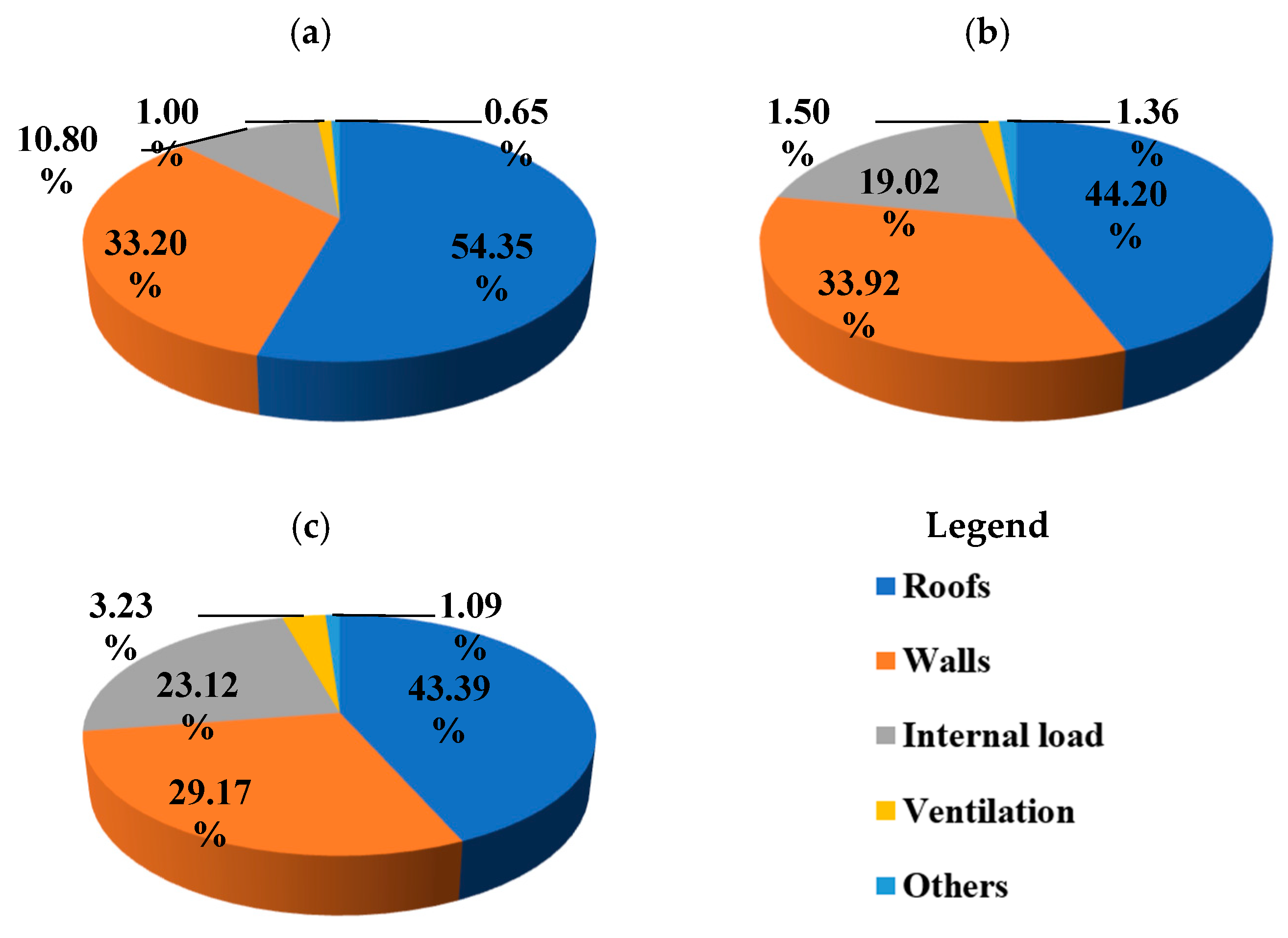Buildings 14 04082 g008