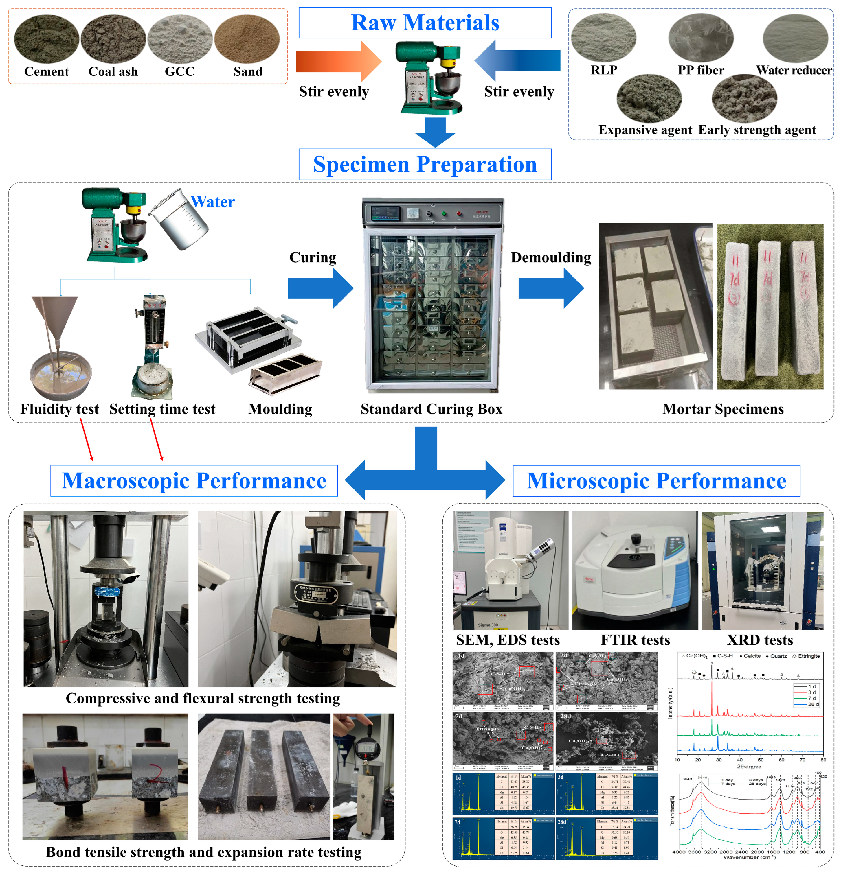 Buildings 14 04083 g001