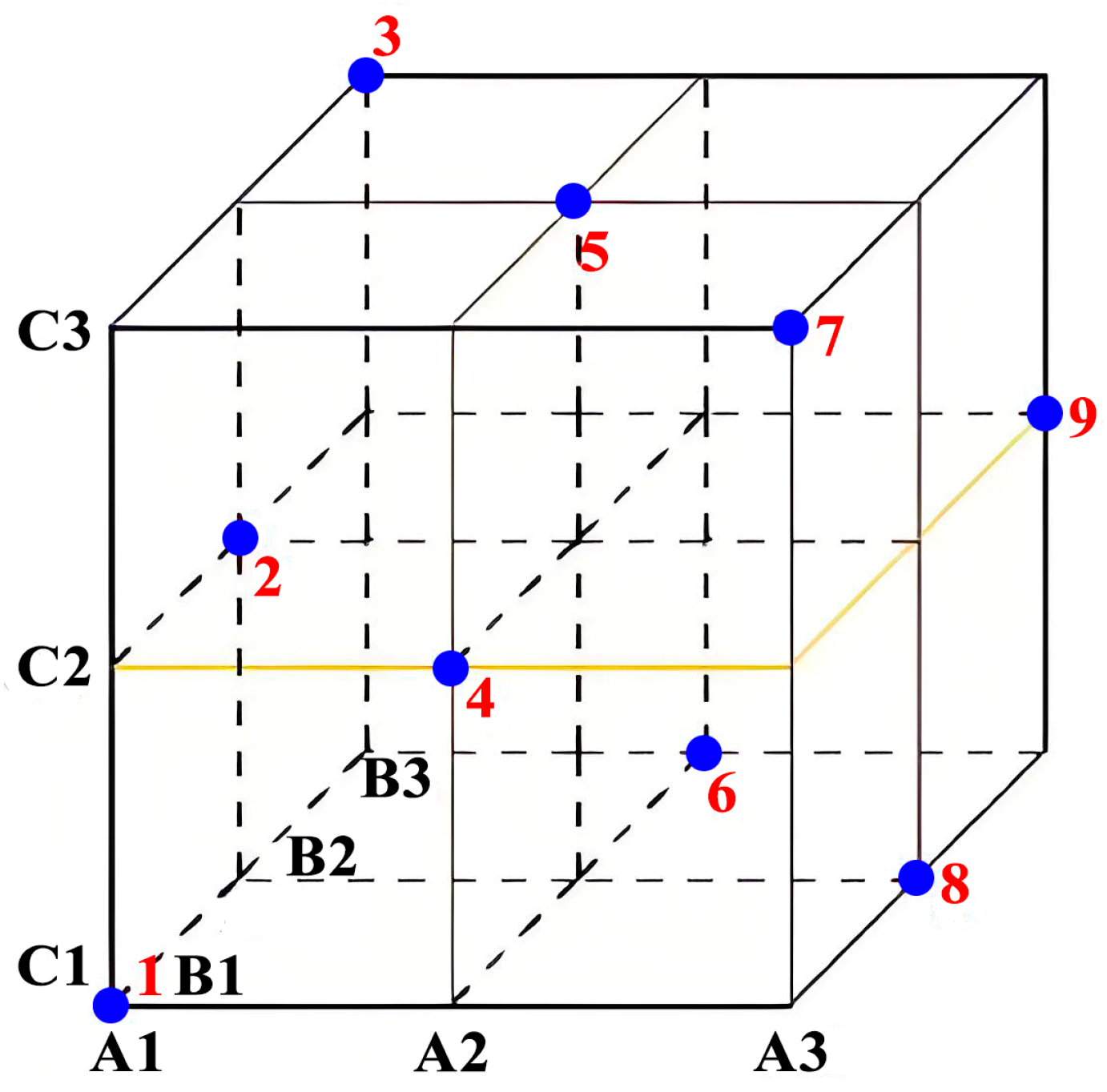 Buildings 14 04083 g003