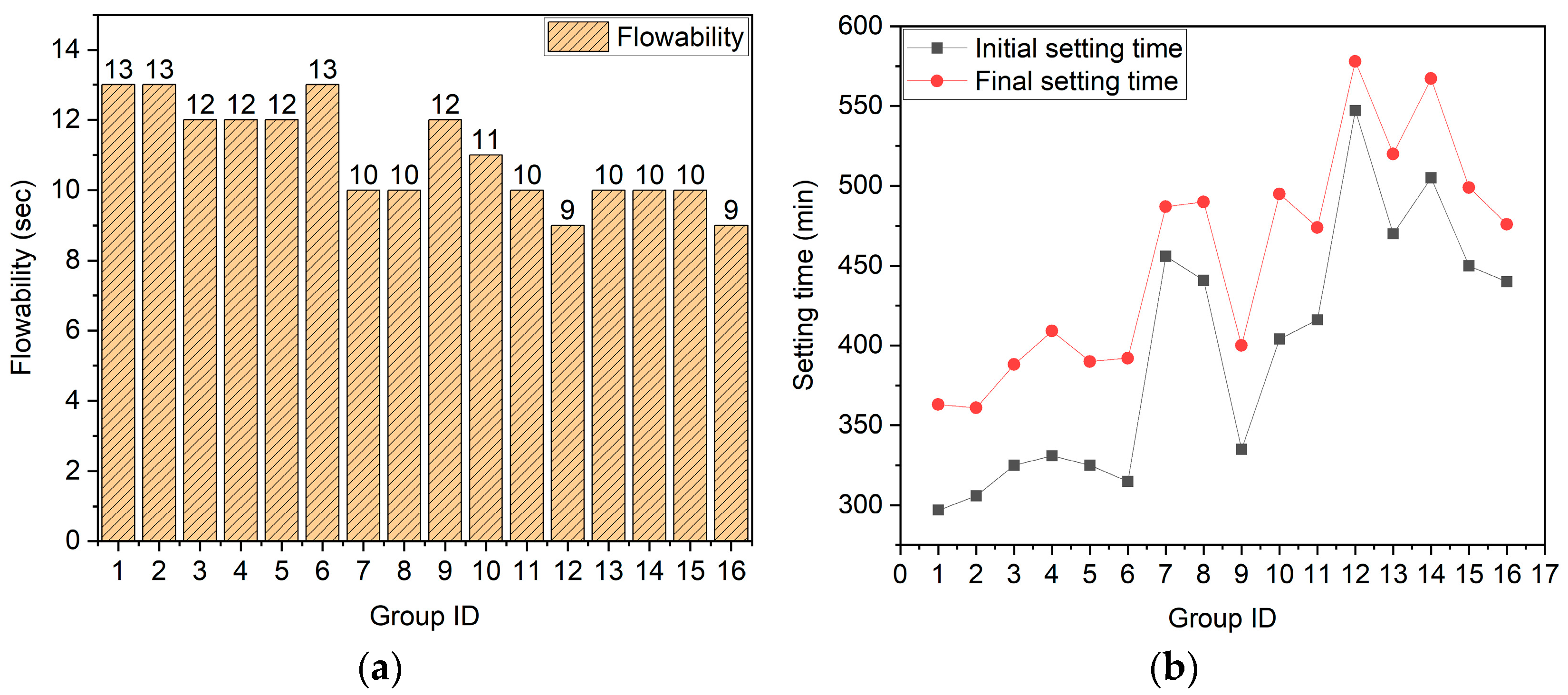 Buildings 14 04083 g004