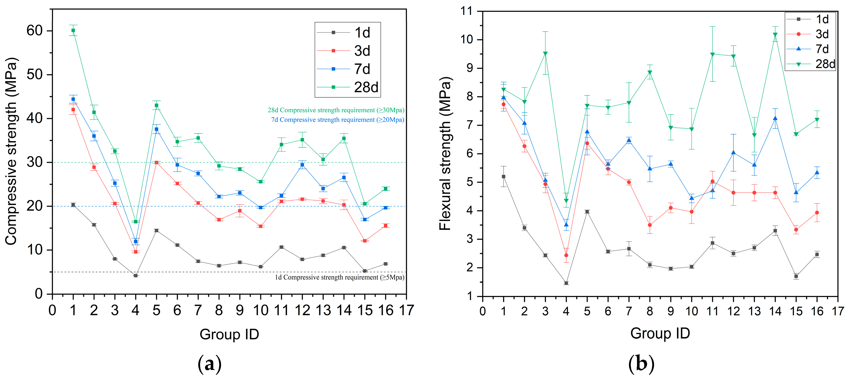 Buildings 14 04083 g005