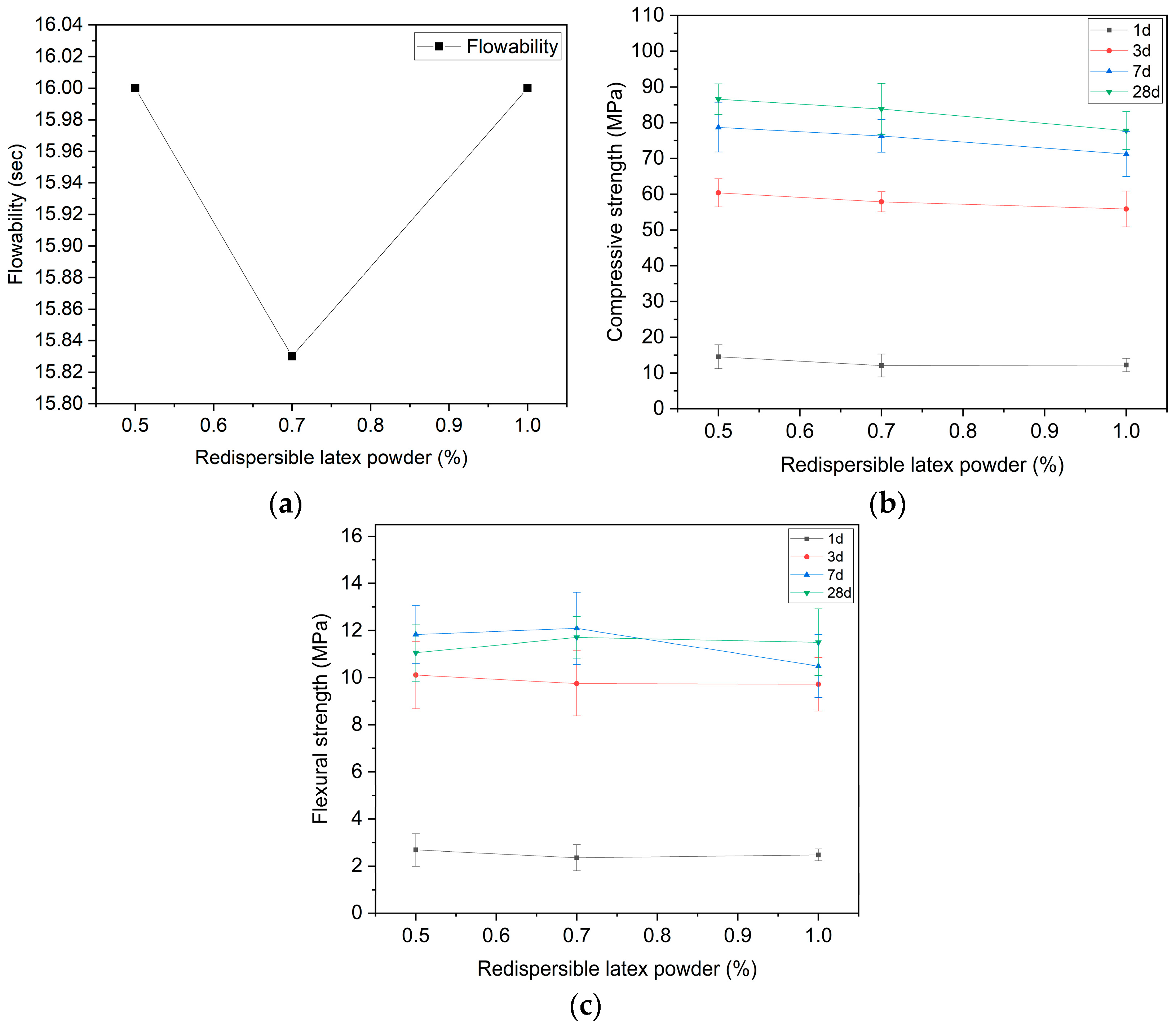 Buildings 14 04083 g008