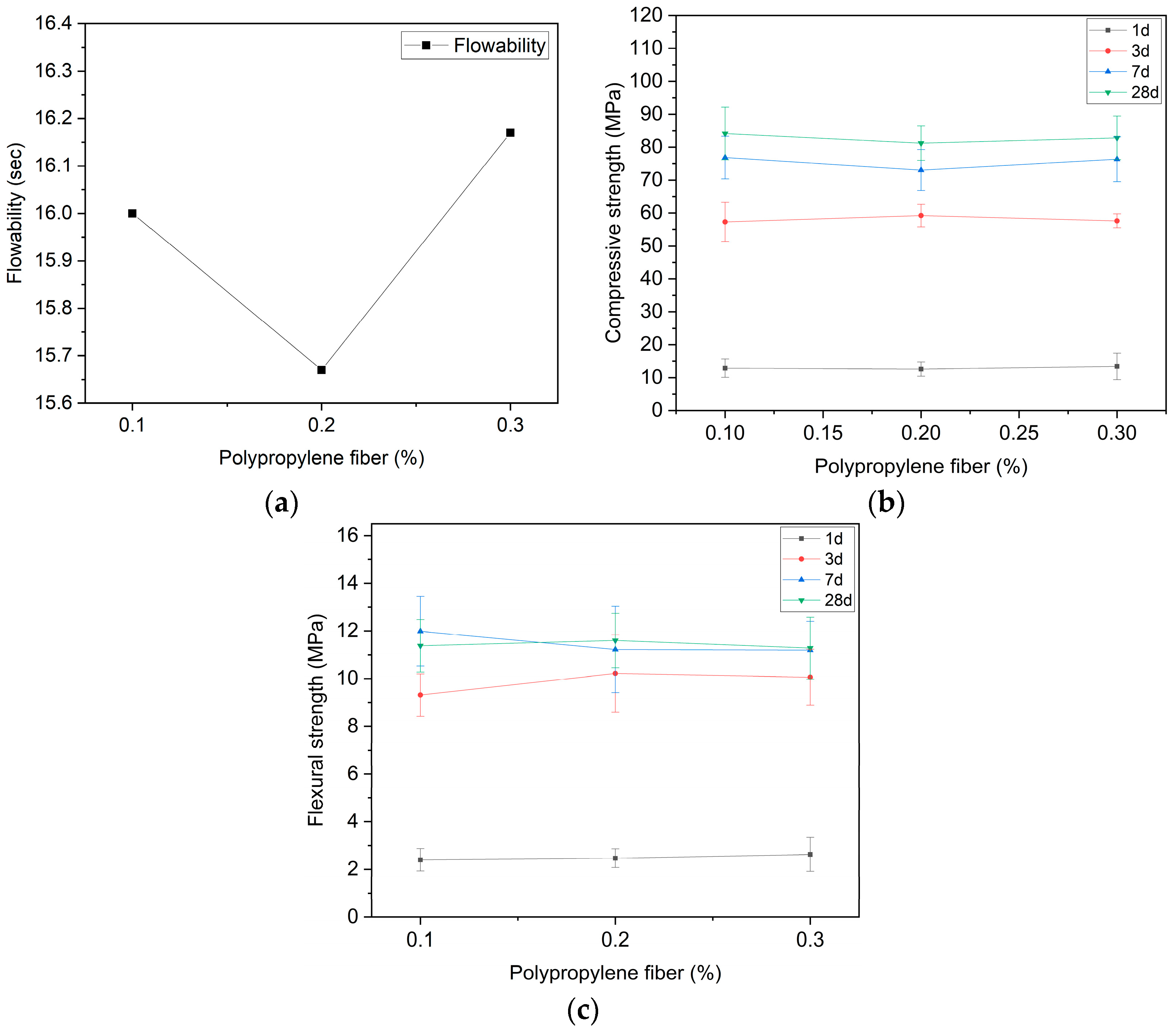 Buildings 14 04083 g009
