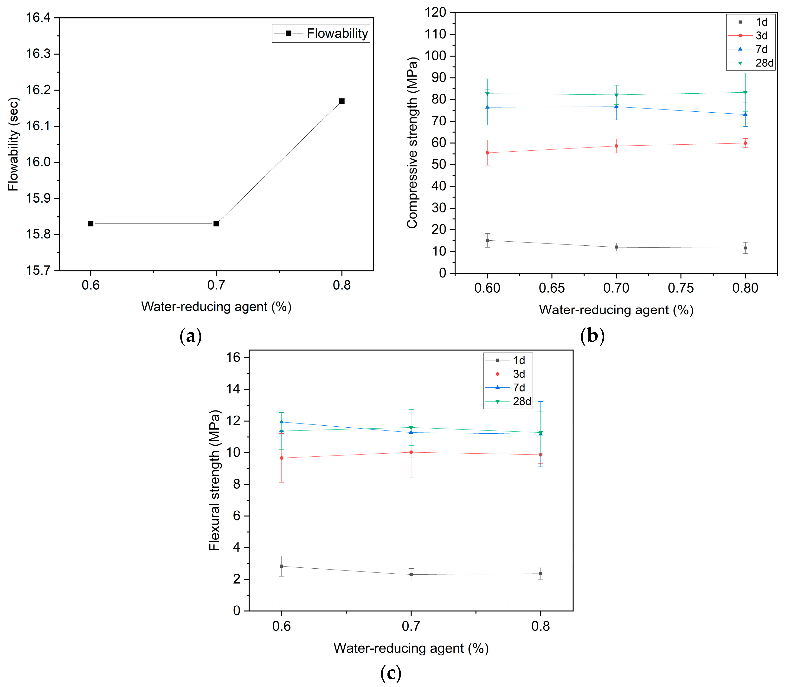 Buildings 14 04083 g010