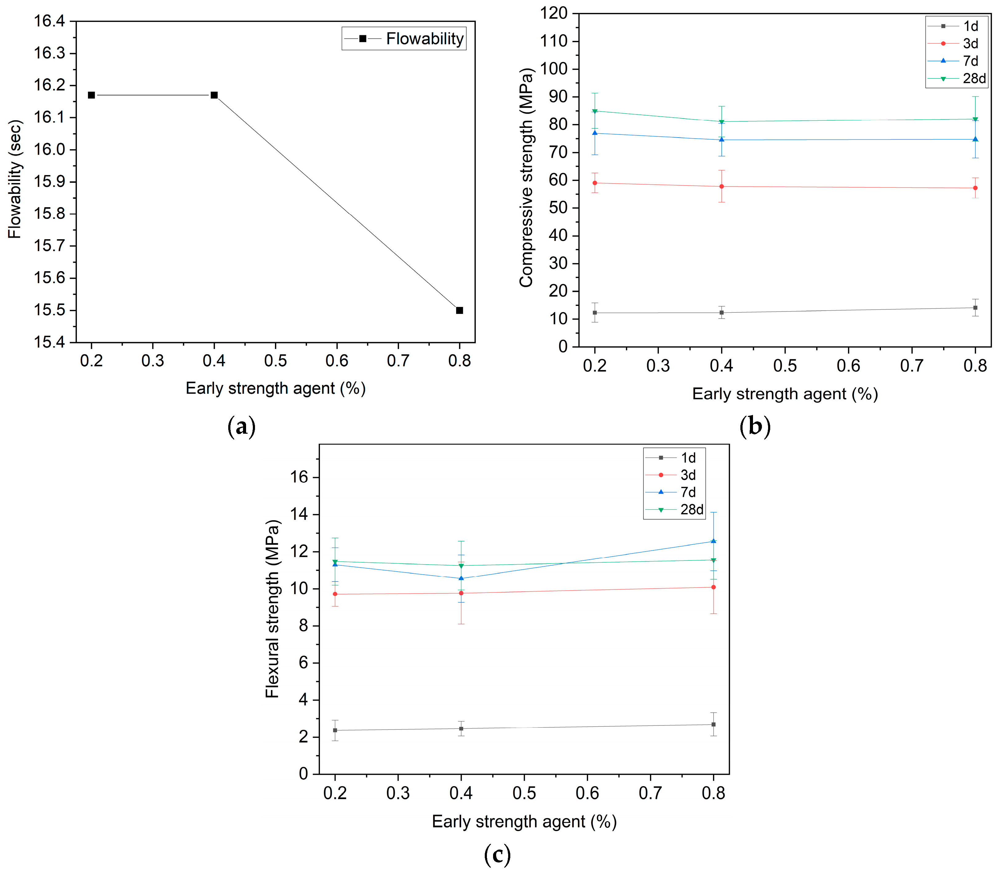 Buildings 14 04083 g011