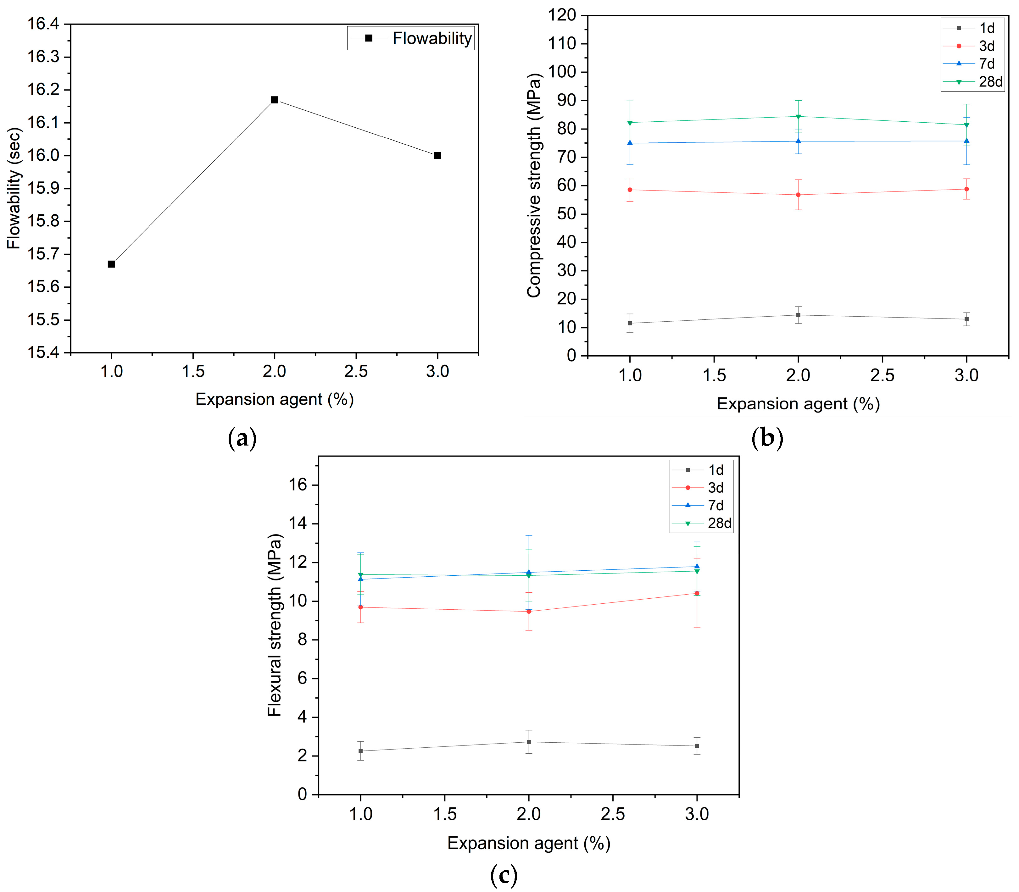 Buildings 14 04083 g012