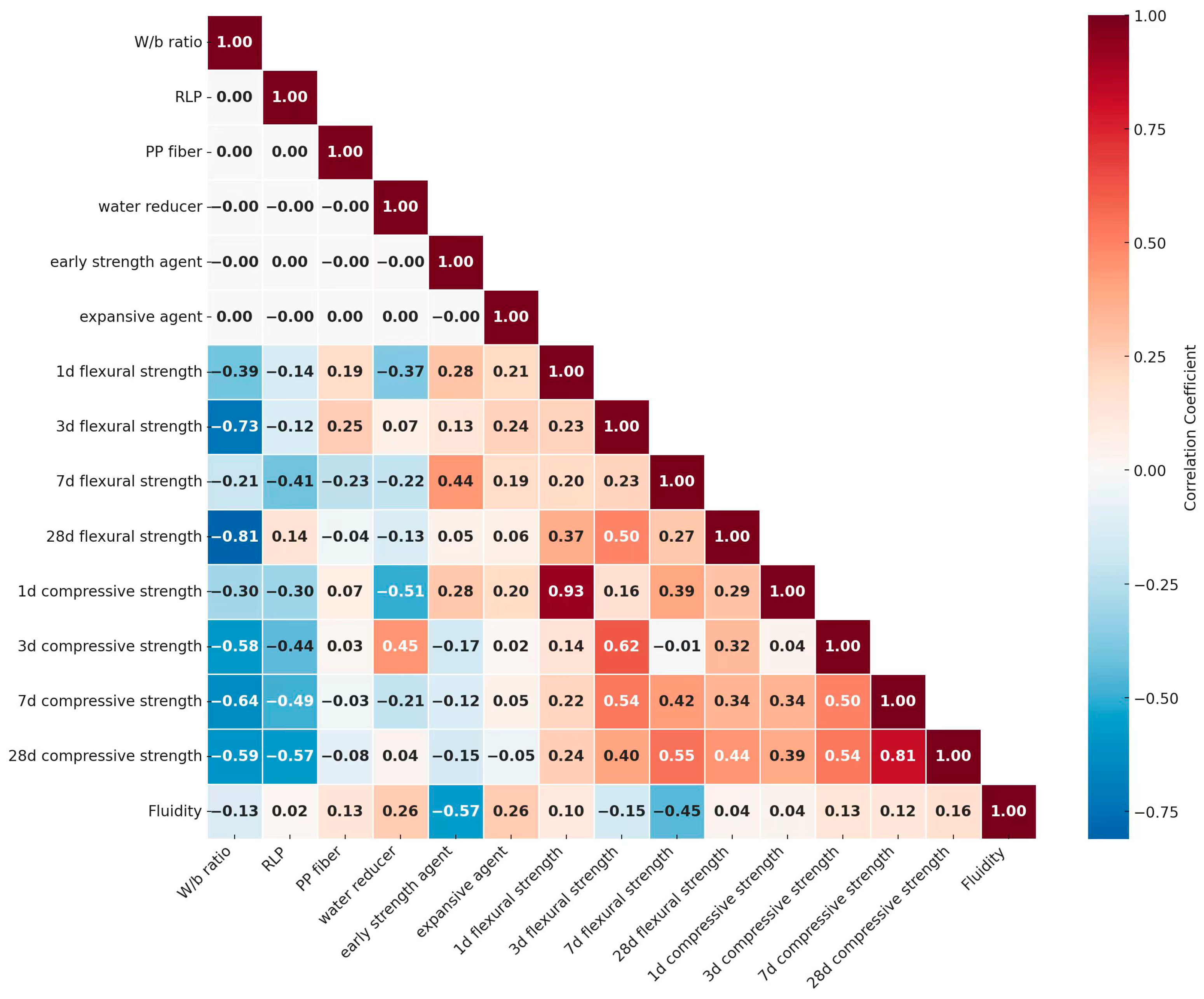 Buildings 14 04083 g013