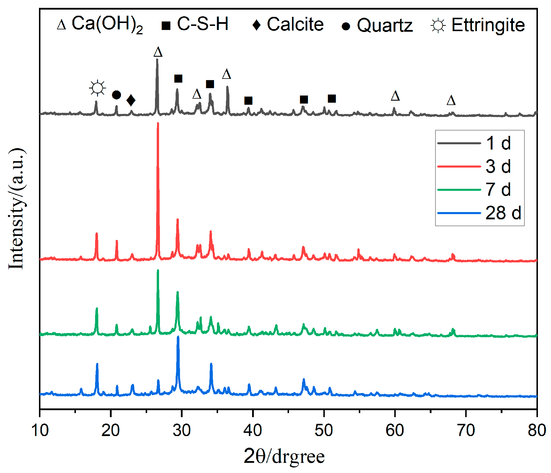 Buildings 14 04083 g016