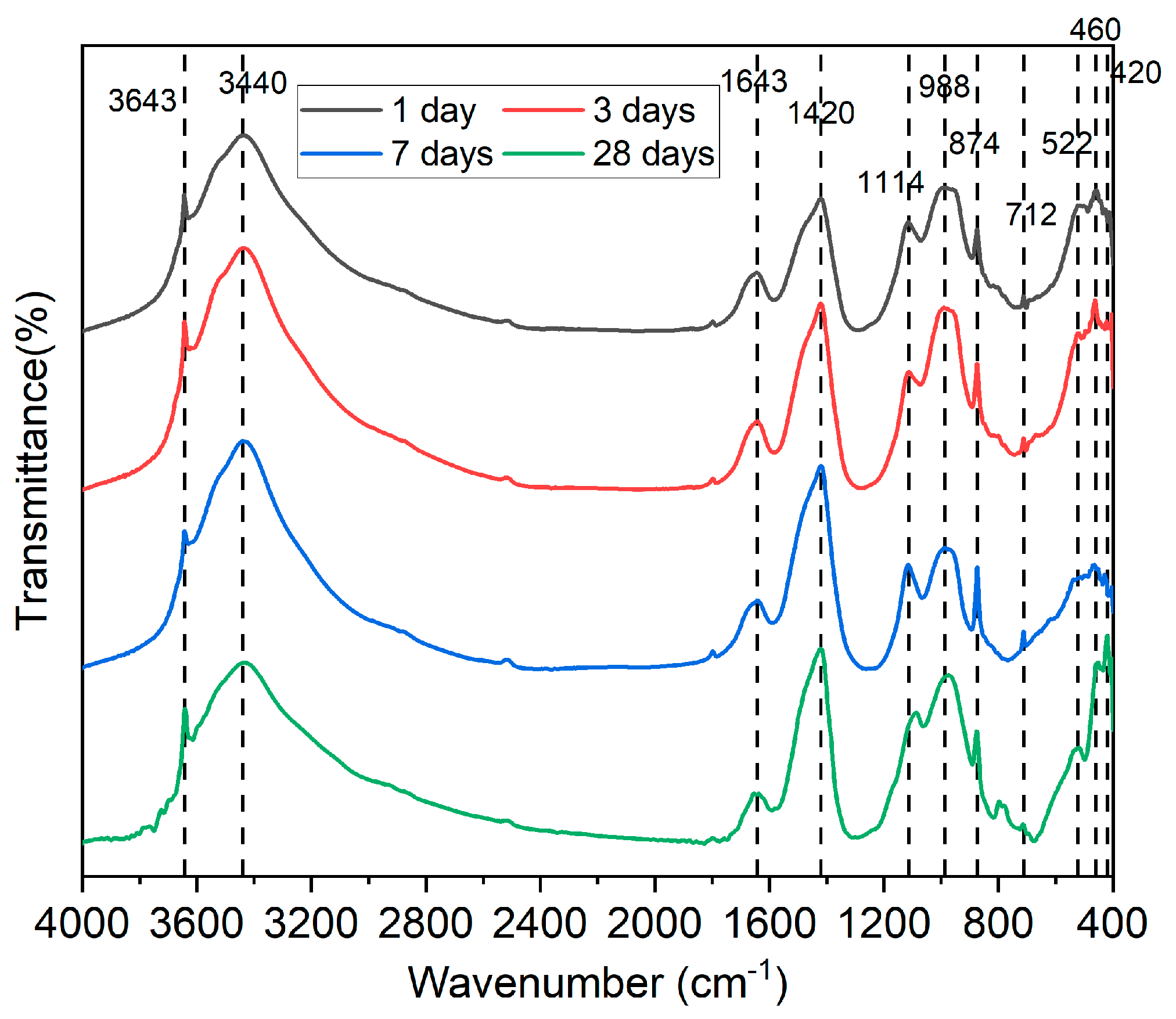 Buildings 14 04083 g019