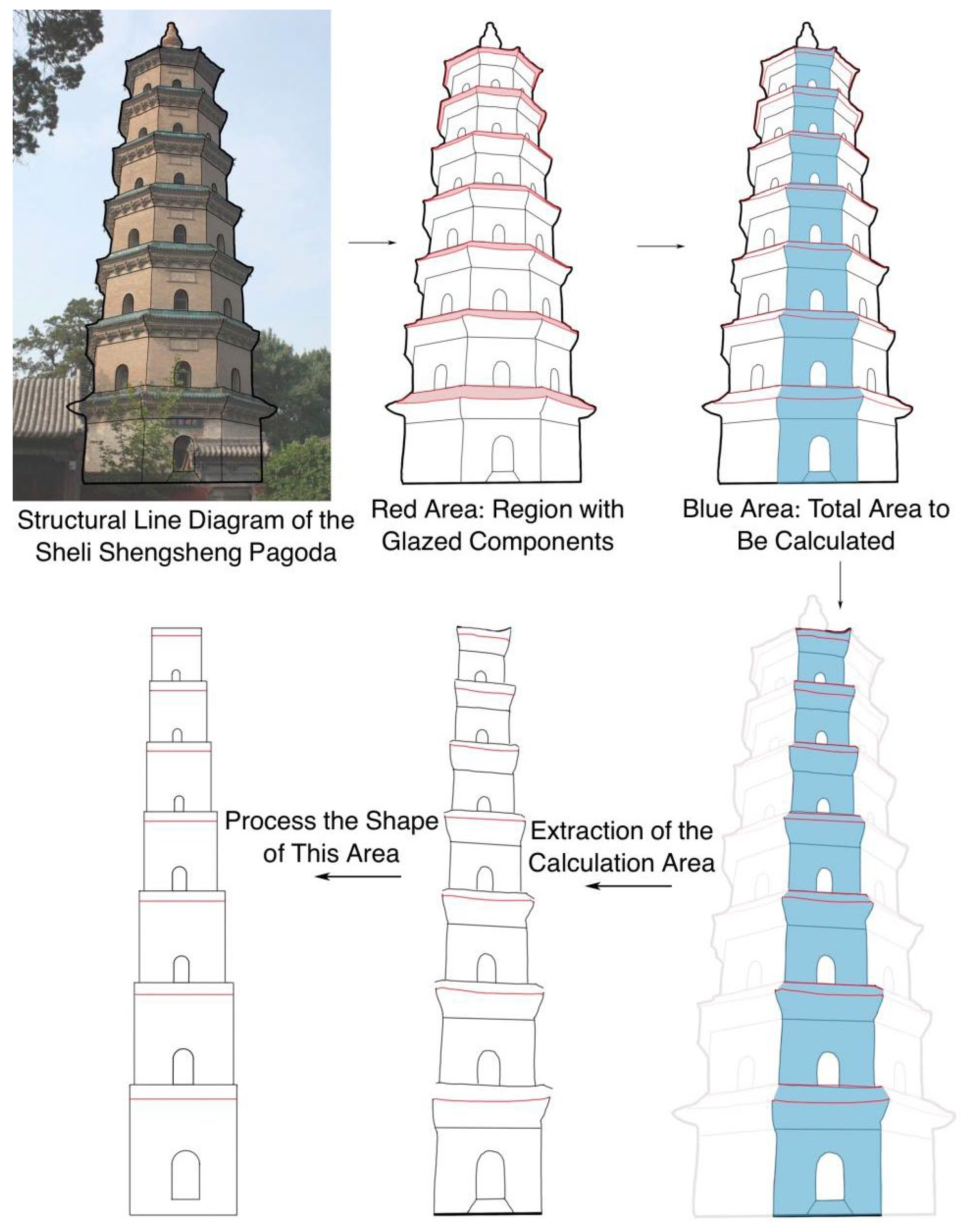 Buildings 14 04084 g005