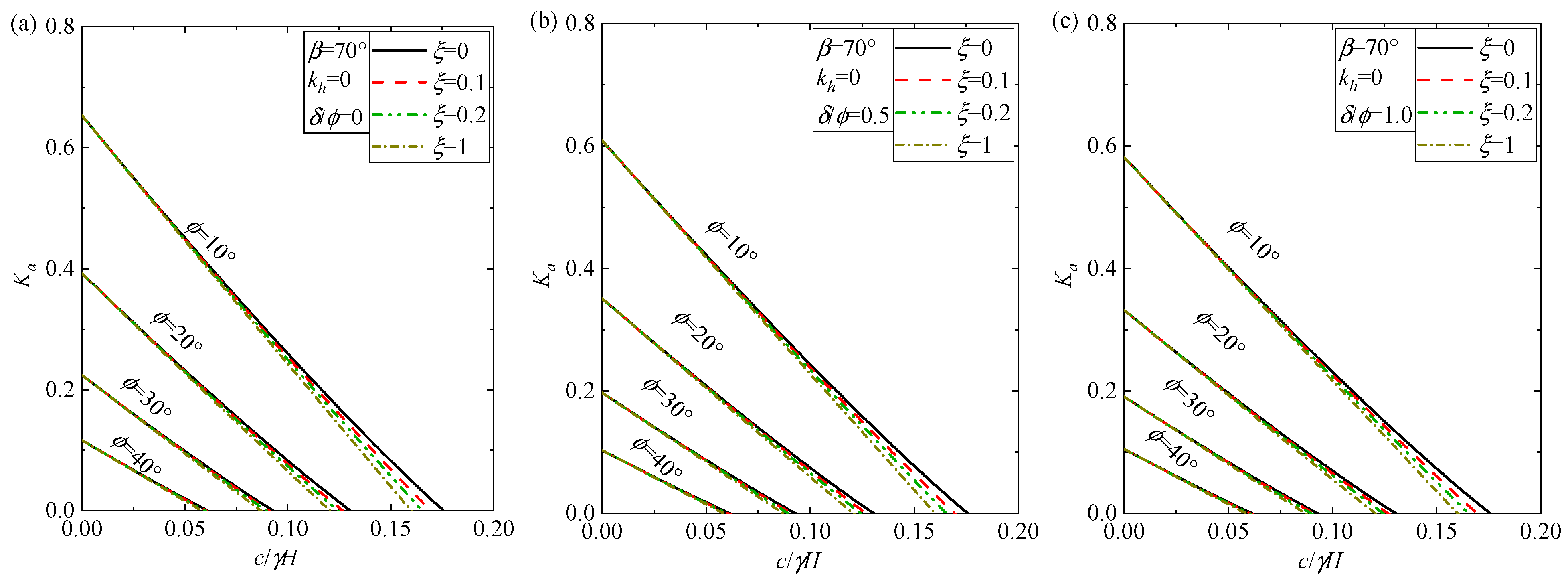 Buildings 14 04086 g003