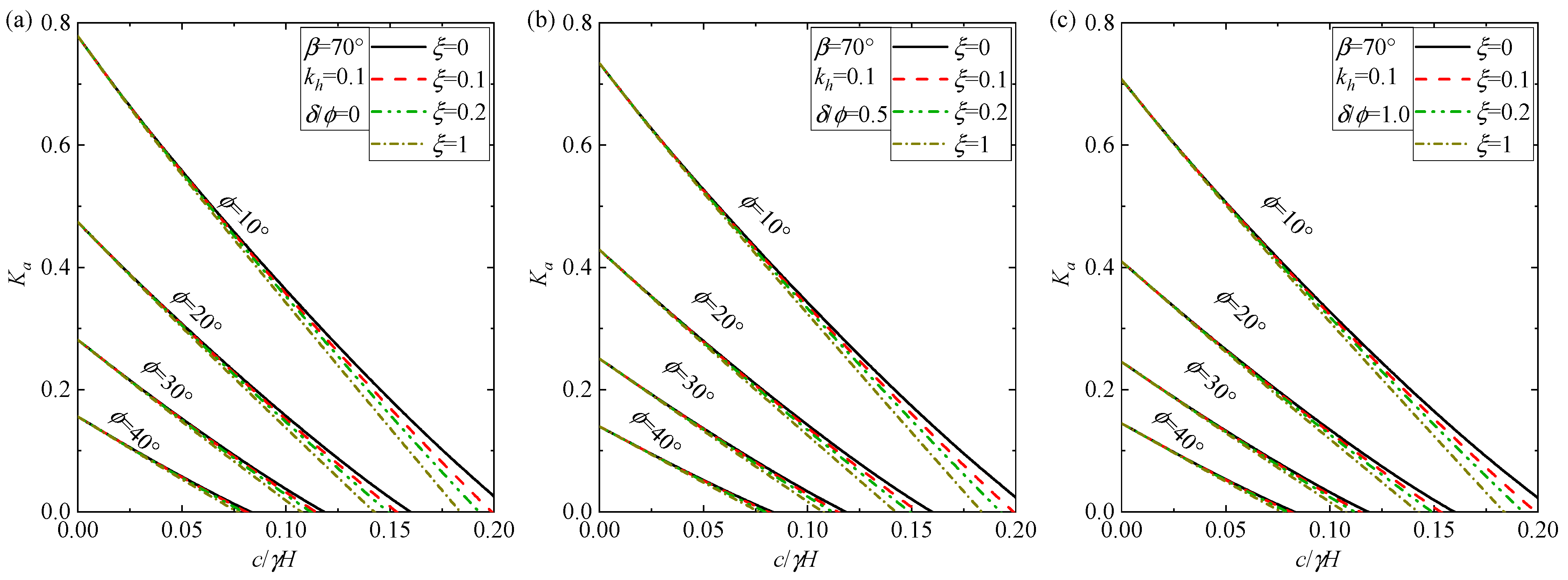 Buildings 14 04086 g005