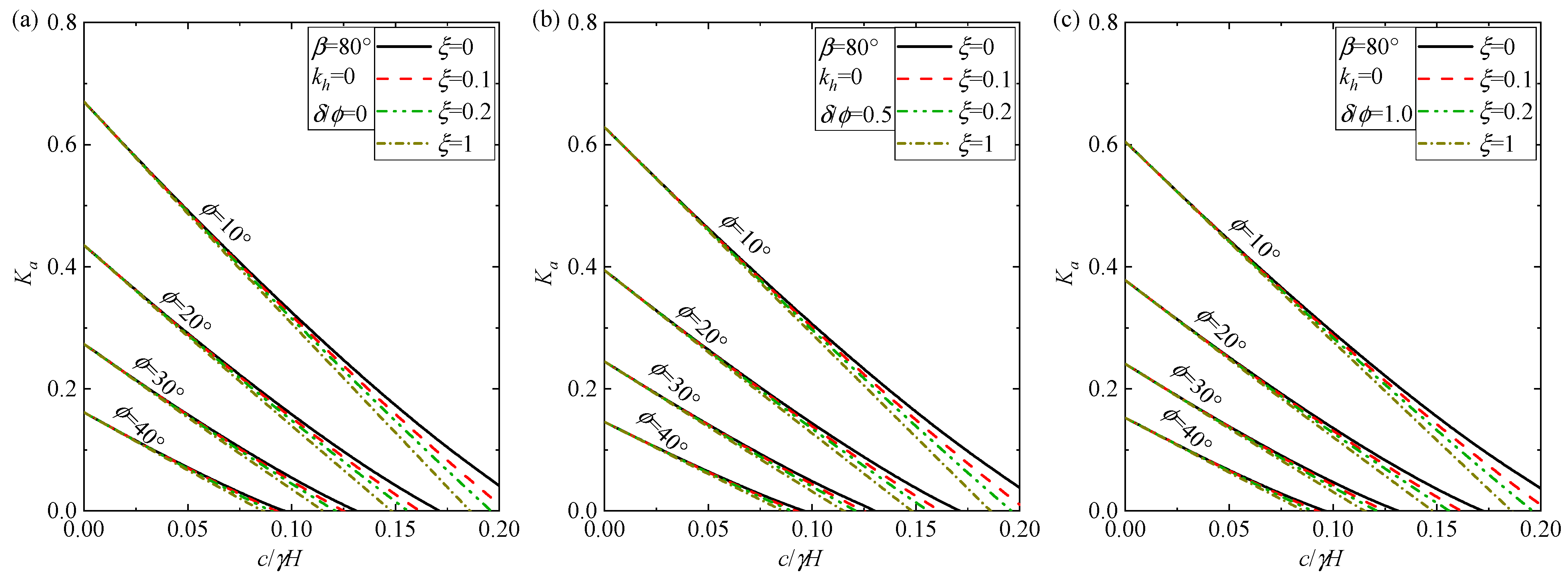 Buildings 14 04086 g006