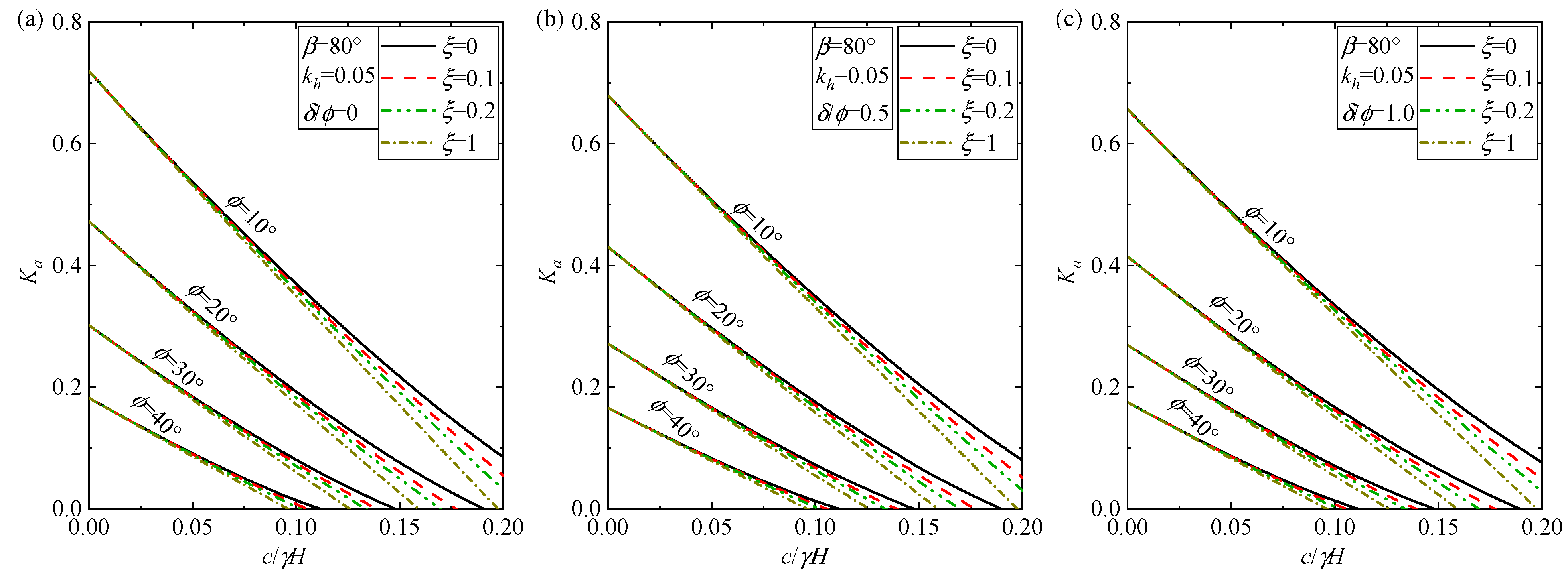 Buildings 14 04086 g007