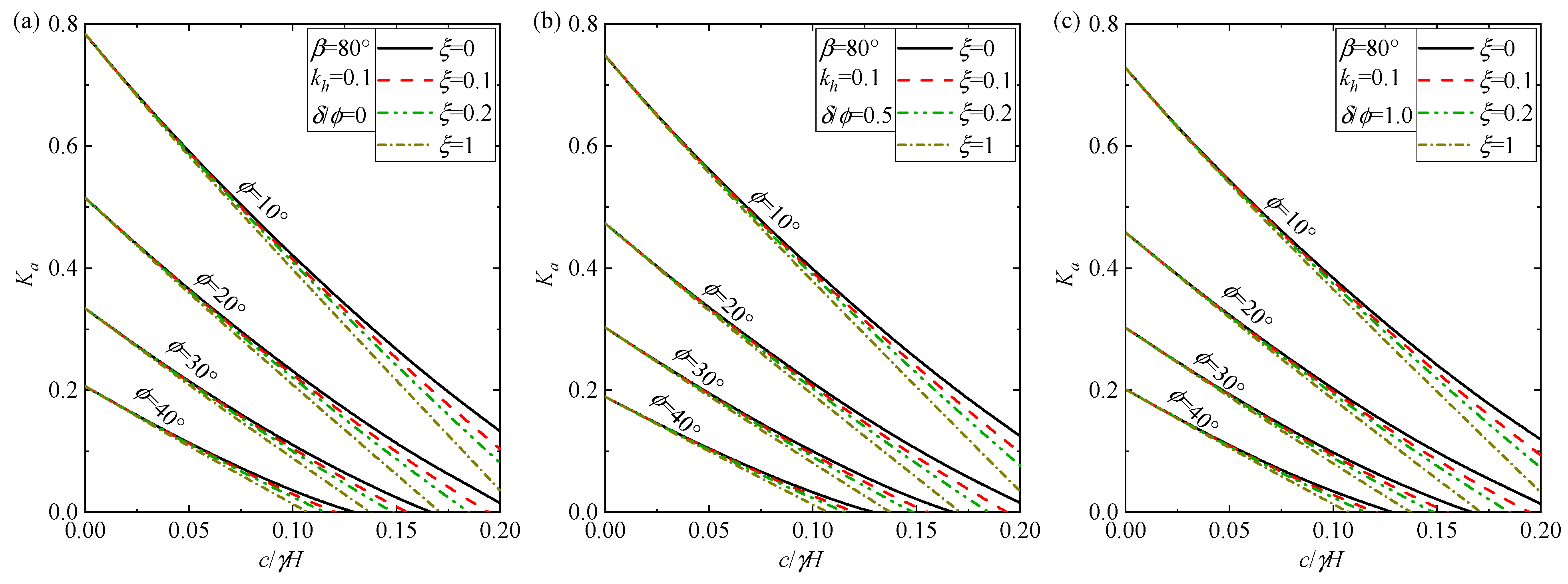 Buildings 14 04086 g008