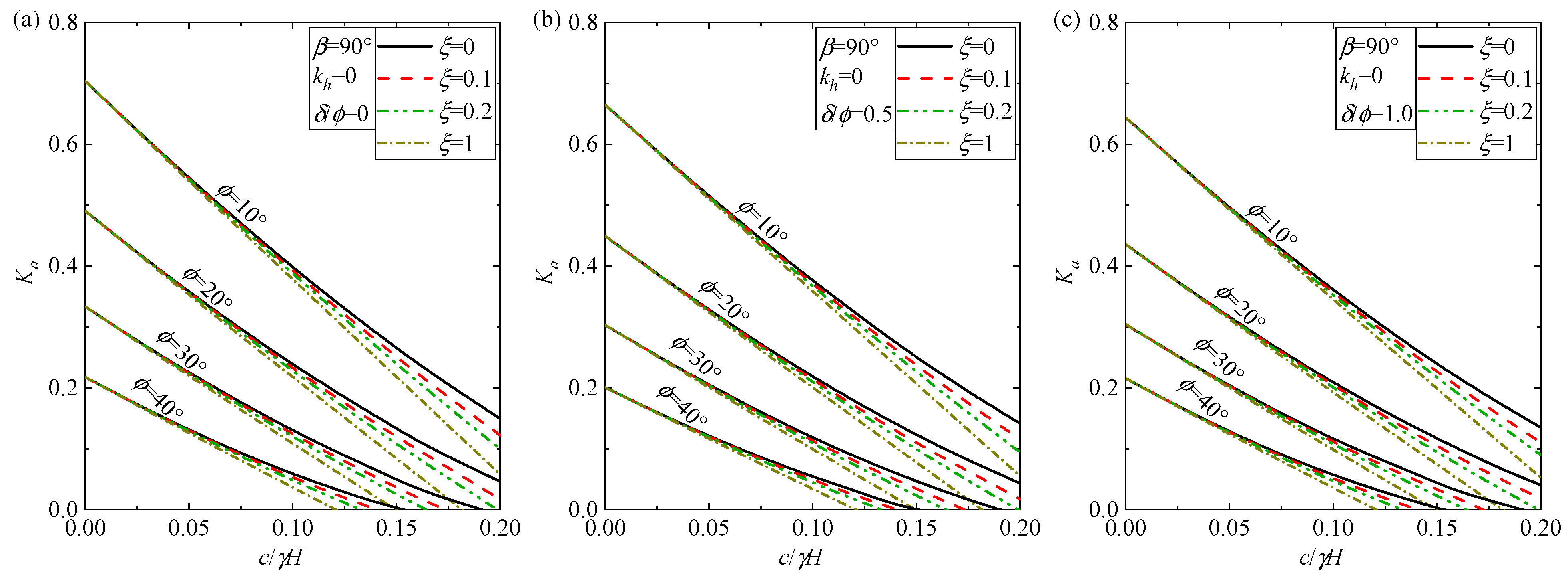 Buildings 14 04086 g009