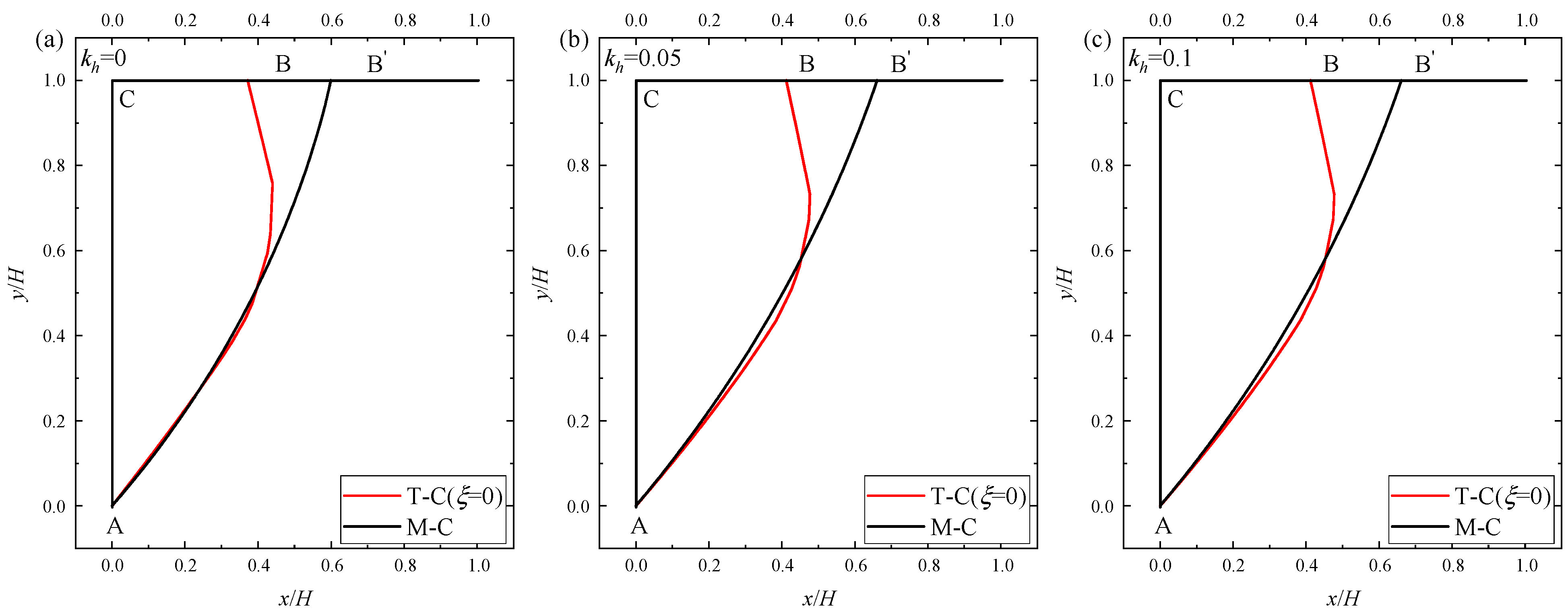 Buildings 14 04086 g012