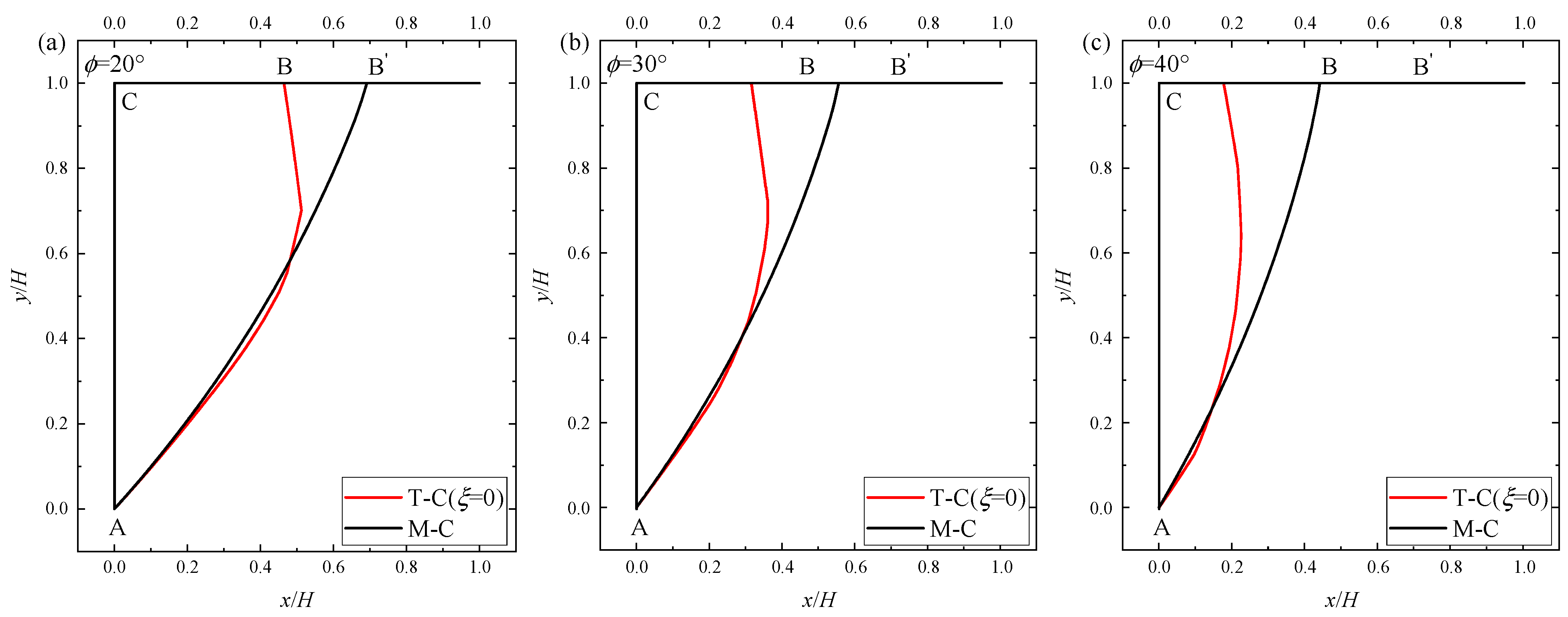 Buildings 14 04086 g013